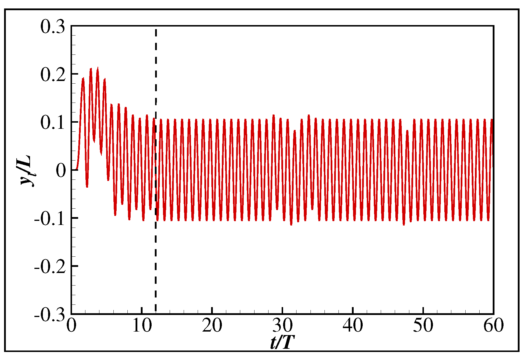 Fluids 07 00041 g005