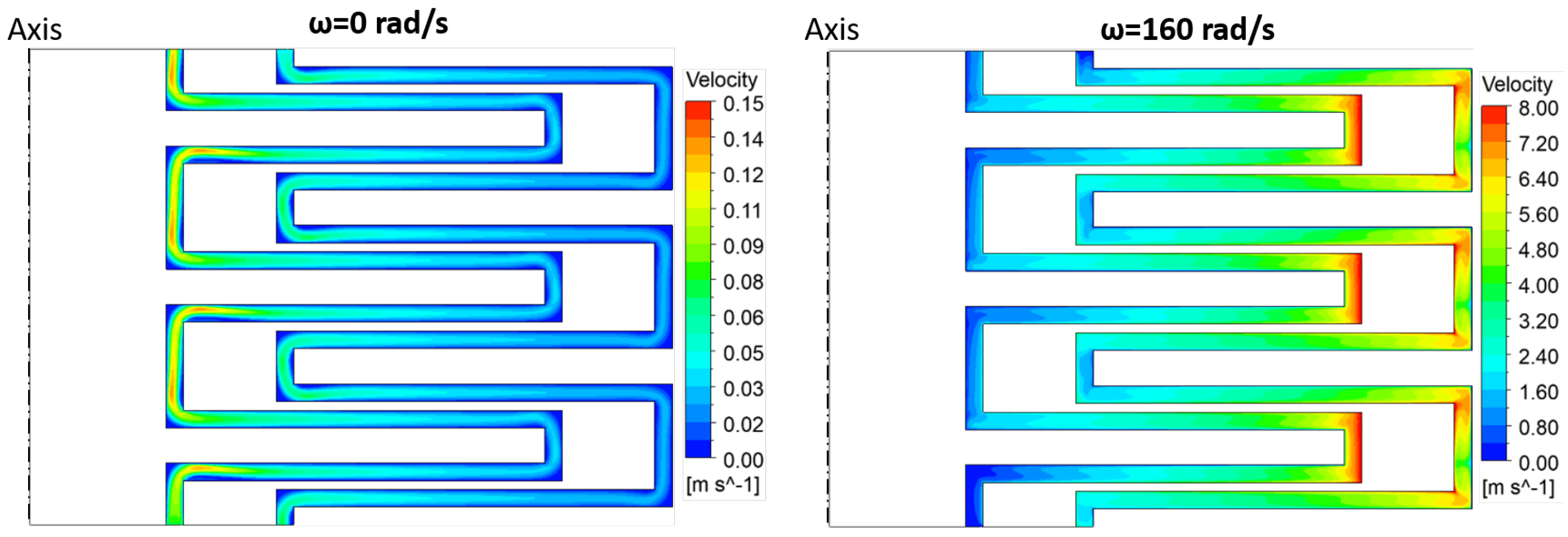 Fluids 07 00042 g008