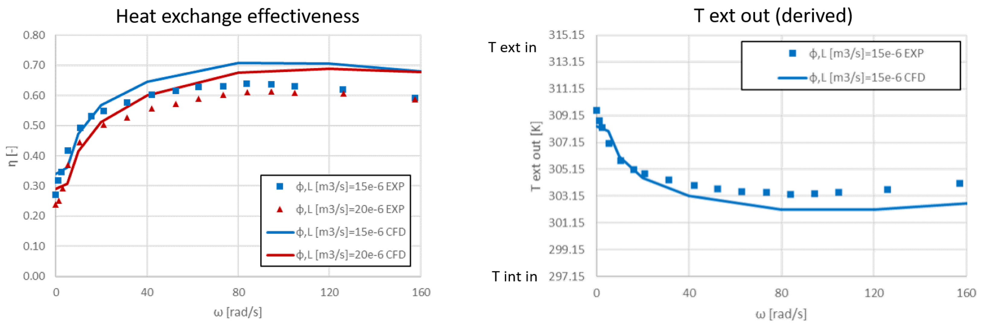Fluids 07 00042 g012