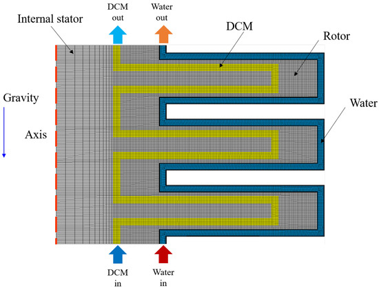 Analysis of a Stator-Rotor-Stator Spinning Disk Reactor in Single-Phase ...