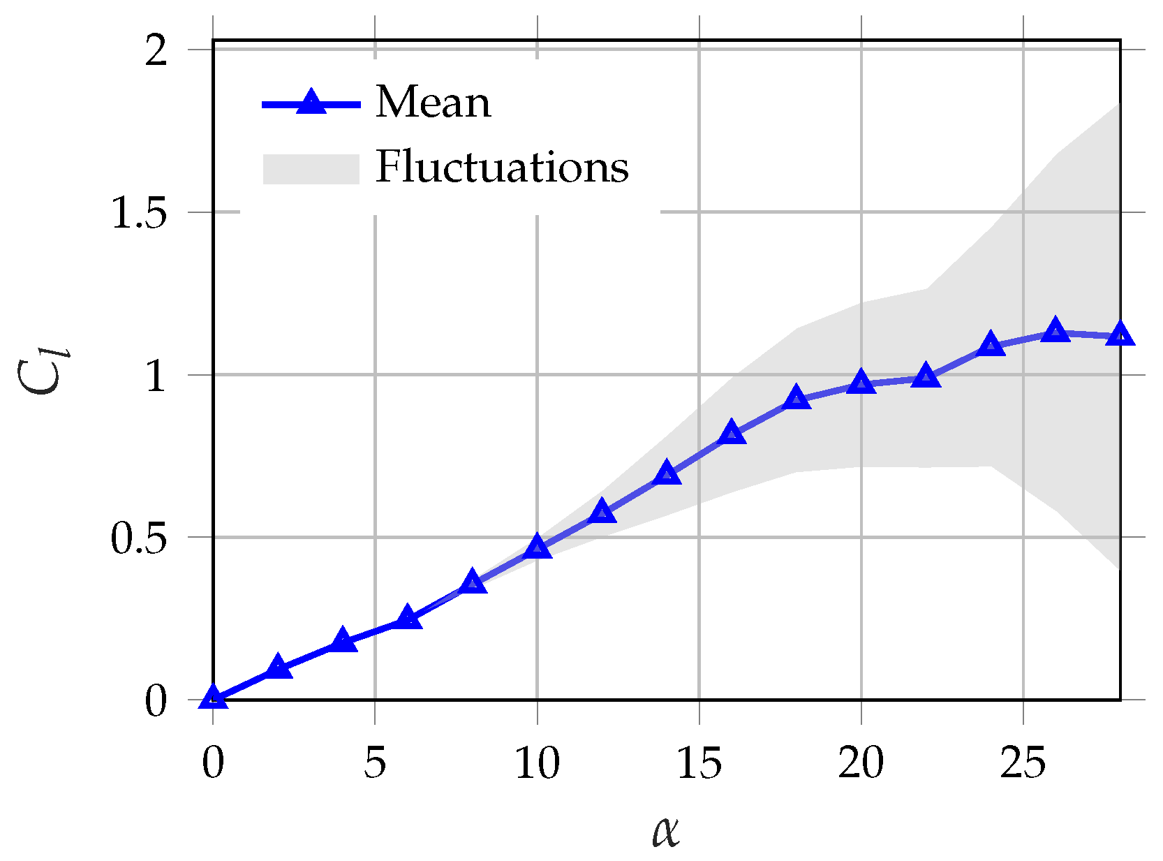 Fluids 07 00044 g001 550