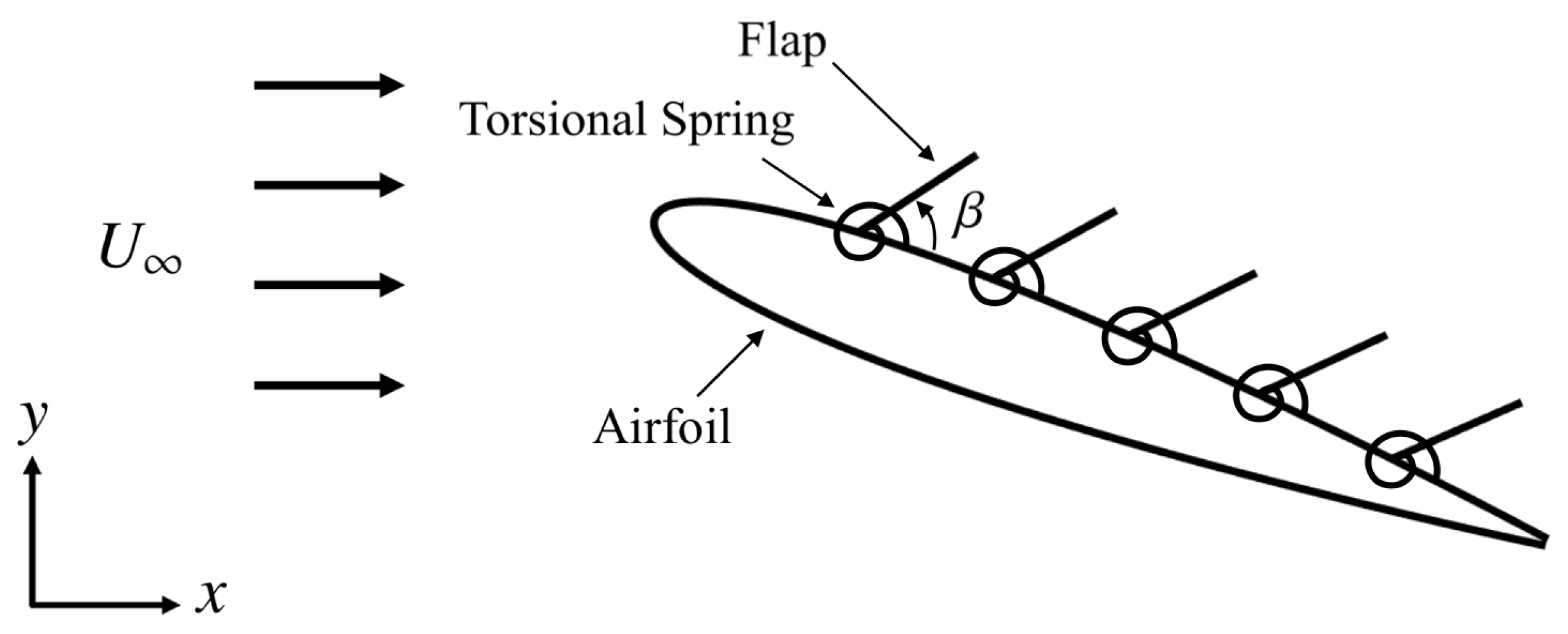 Fluids 07 00044 g002 550