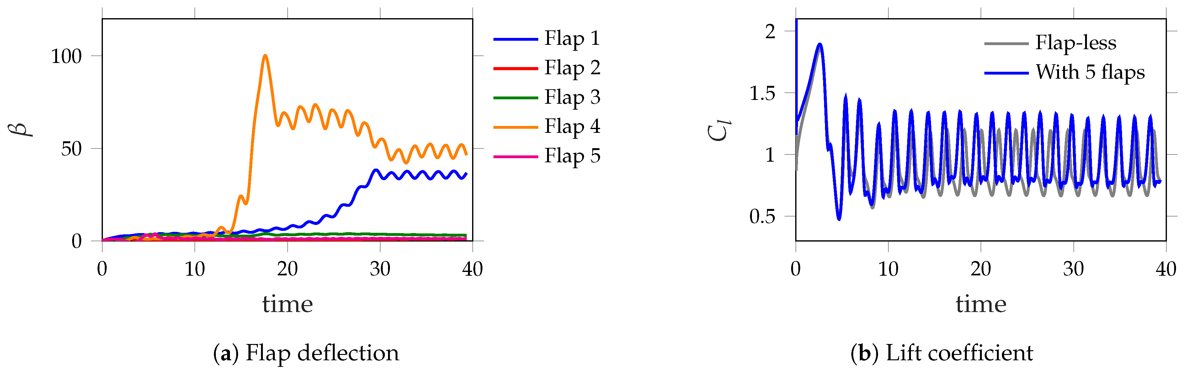 Fluids 07 00044 g003 550