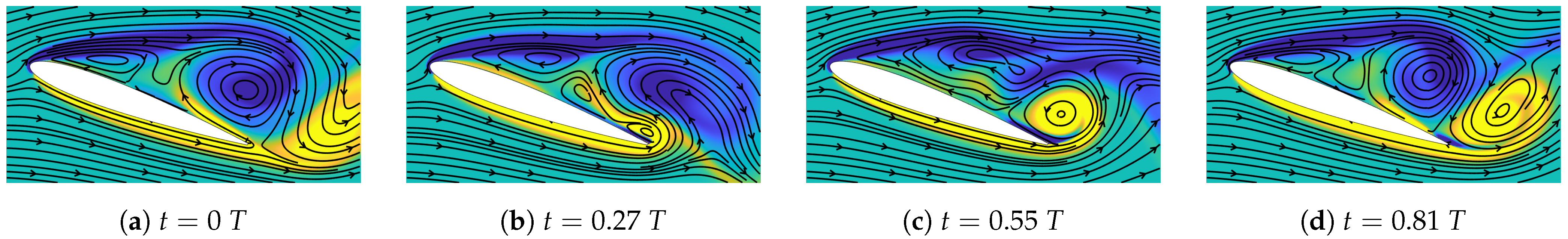Fluids 07 00044 g005 550