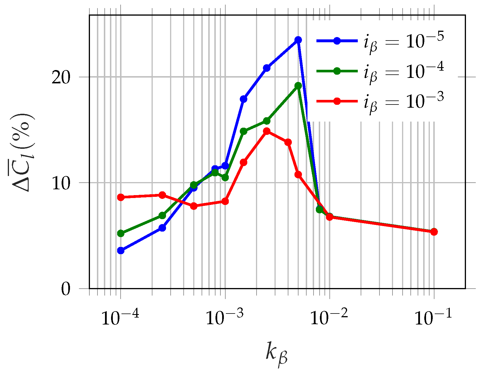 Fluids 07 00044 g006 550