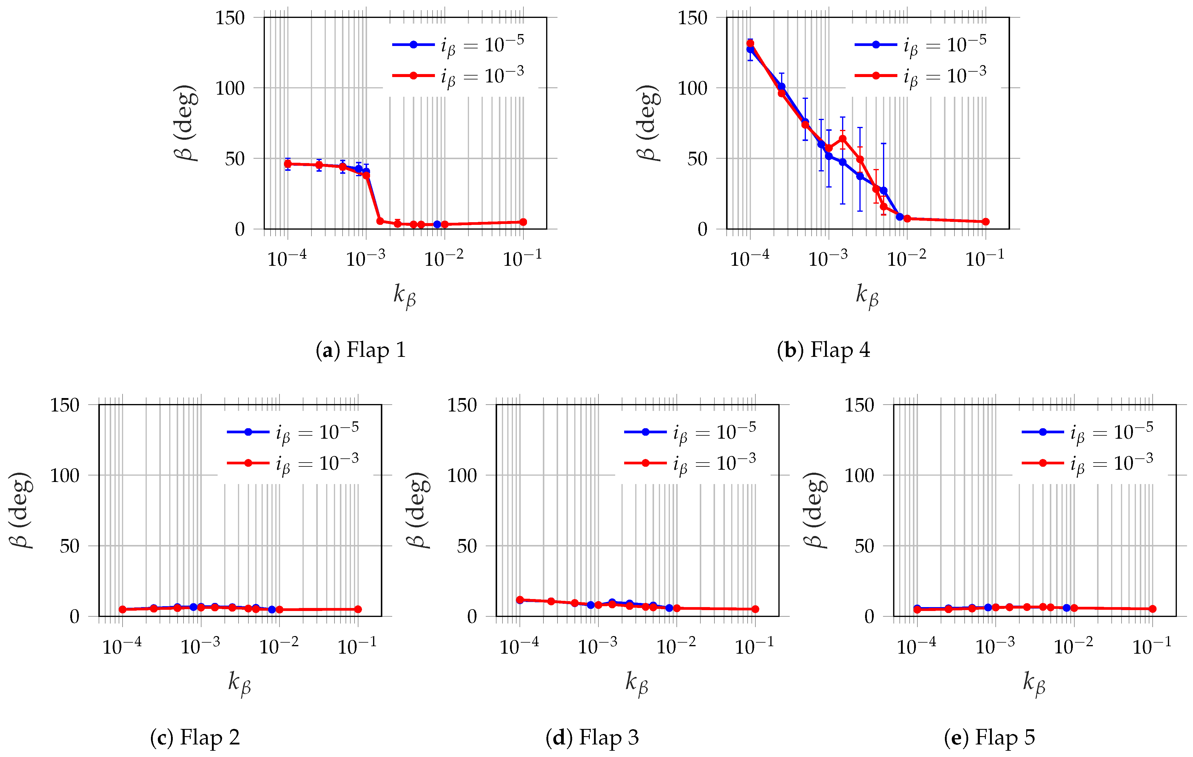 Fluids 07 00044 g007 550