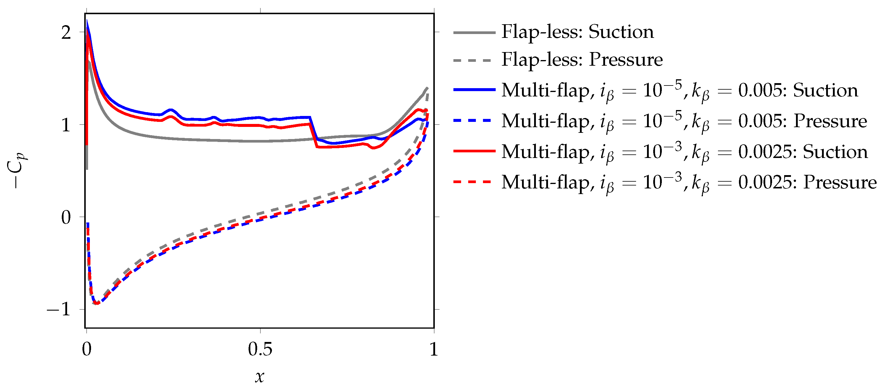 Fluids 07 00044 g008 550