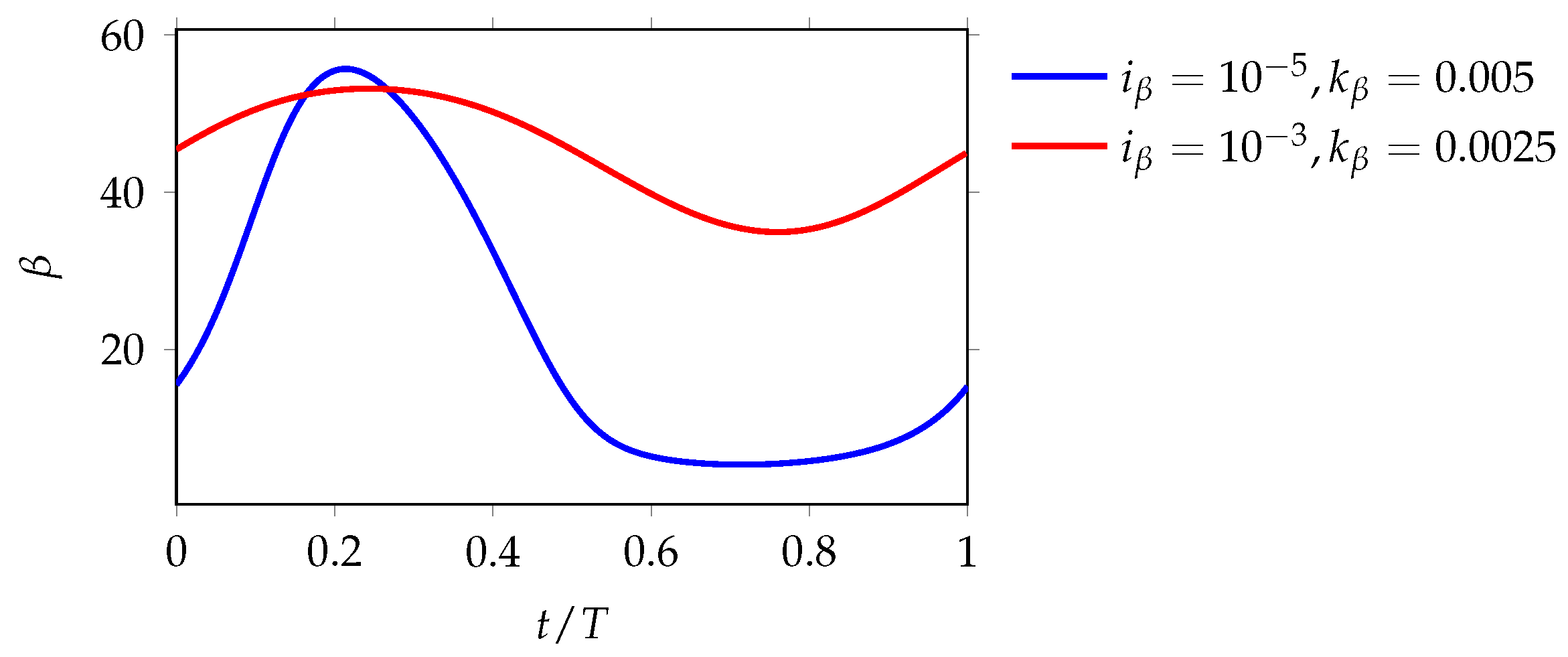 Fluids 07 00044 g010 550