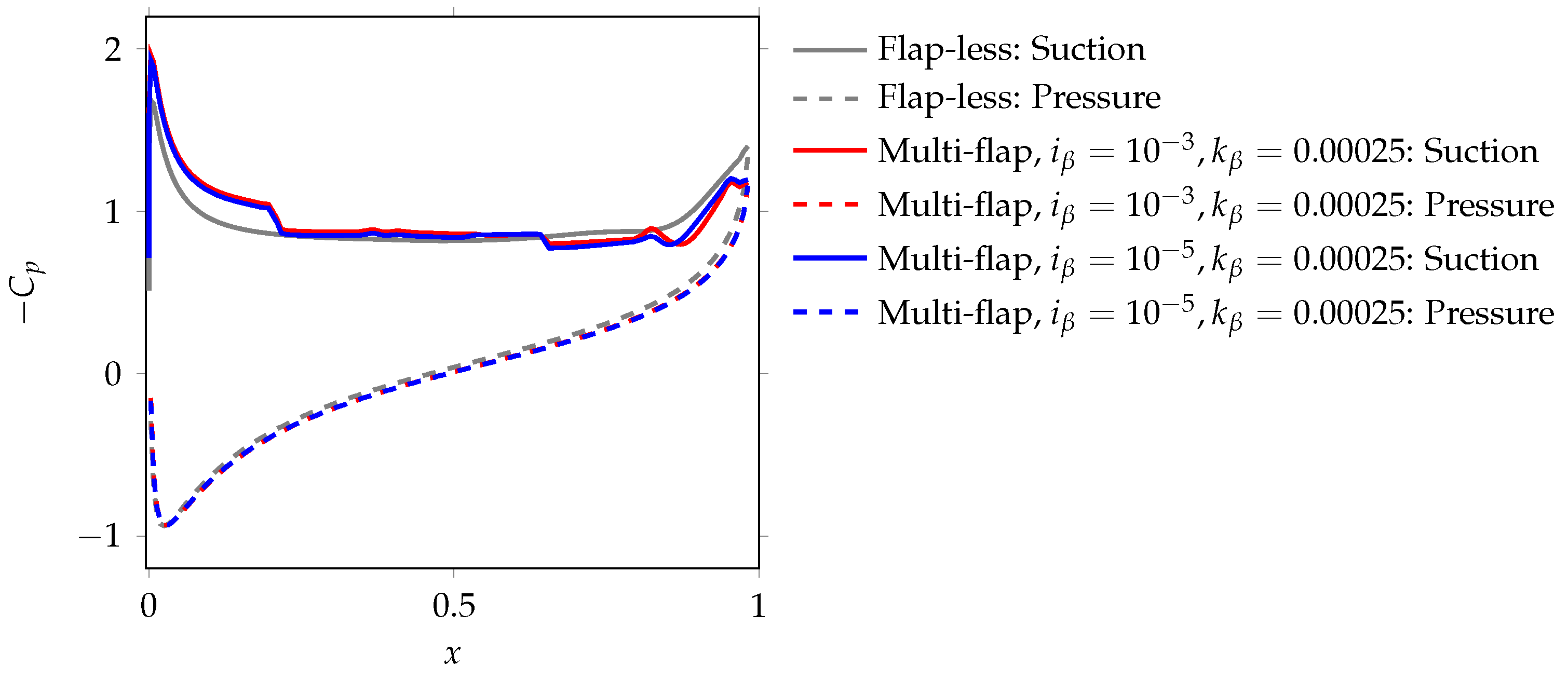 Fluids 07 00044 g012 550