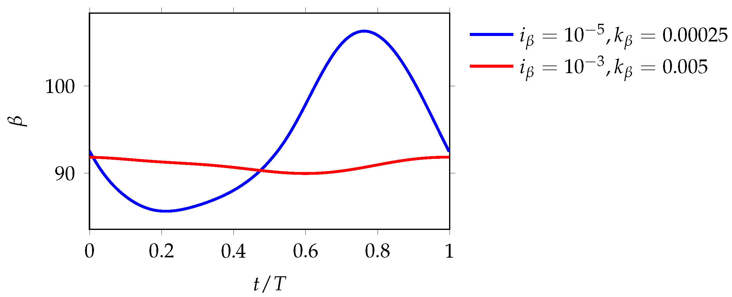 Fluids 07 00044 g014 550
