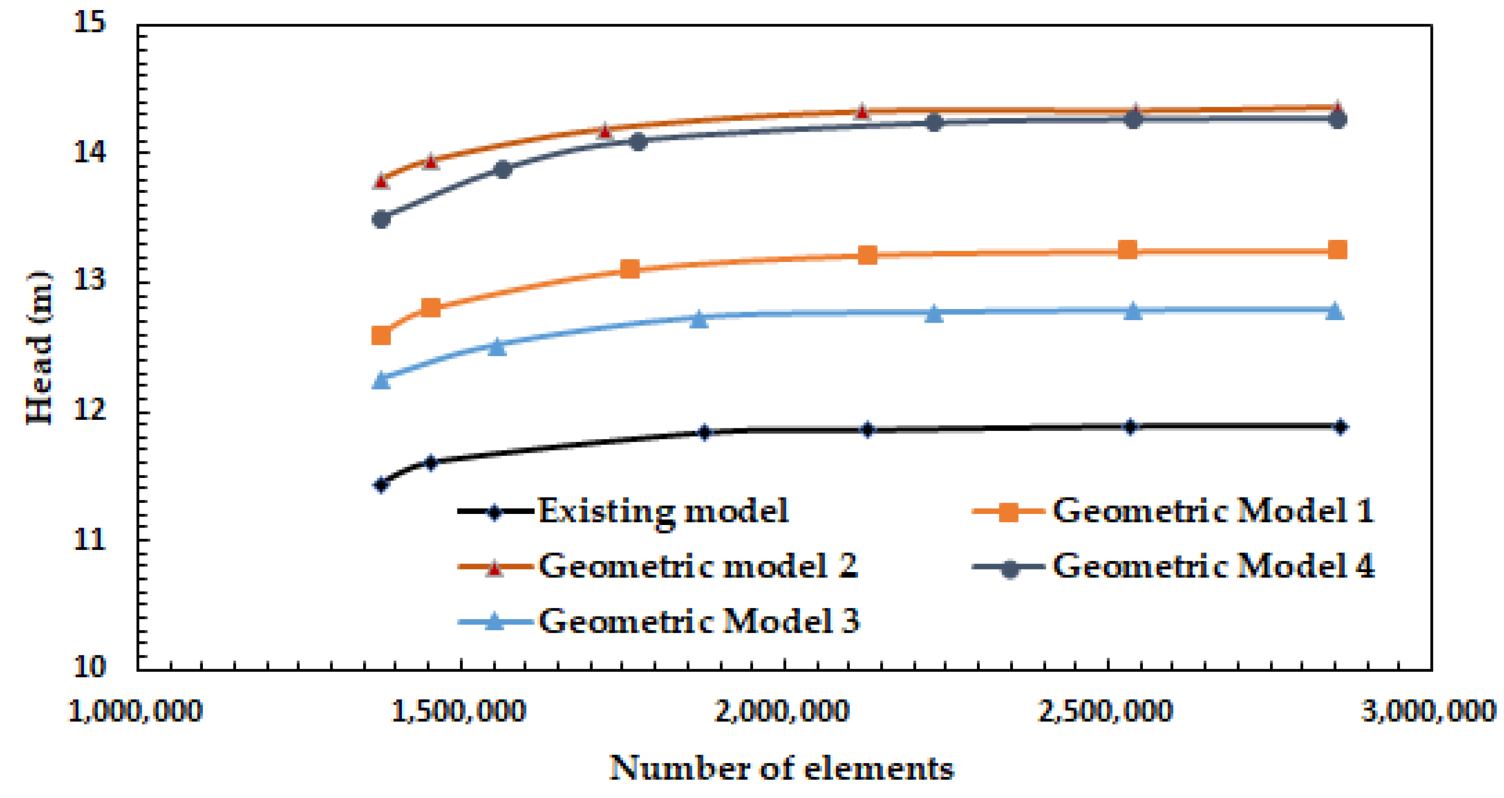 Fluids 07 00045 g008 Fluids 07 00045 g008