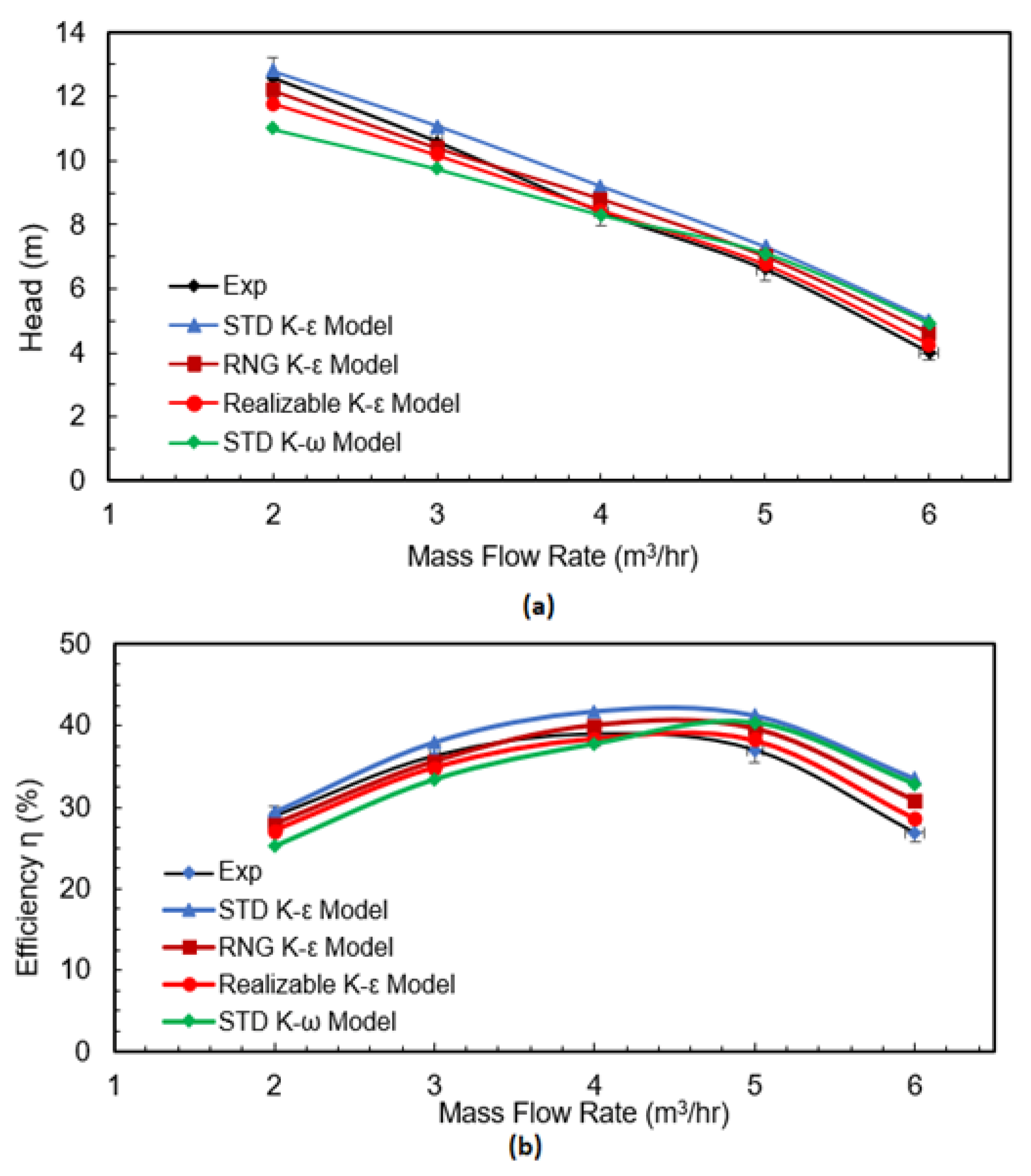 Fluids 07 00045 g009 Fluids 07 00045 g009