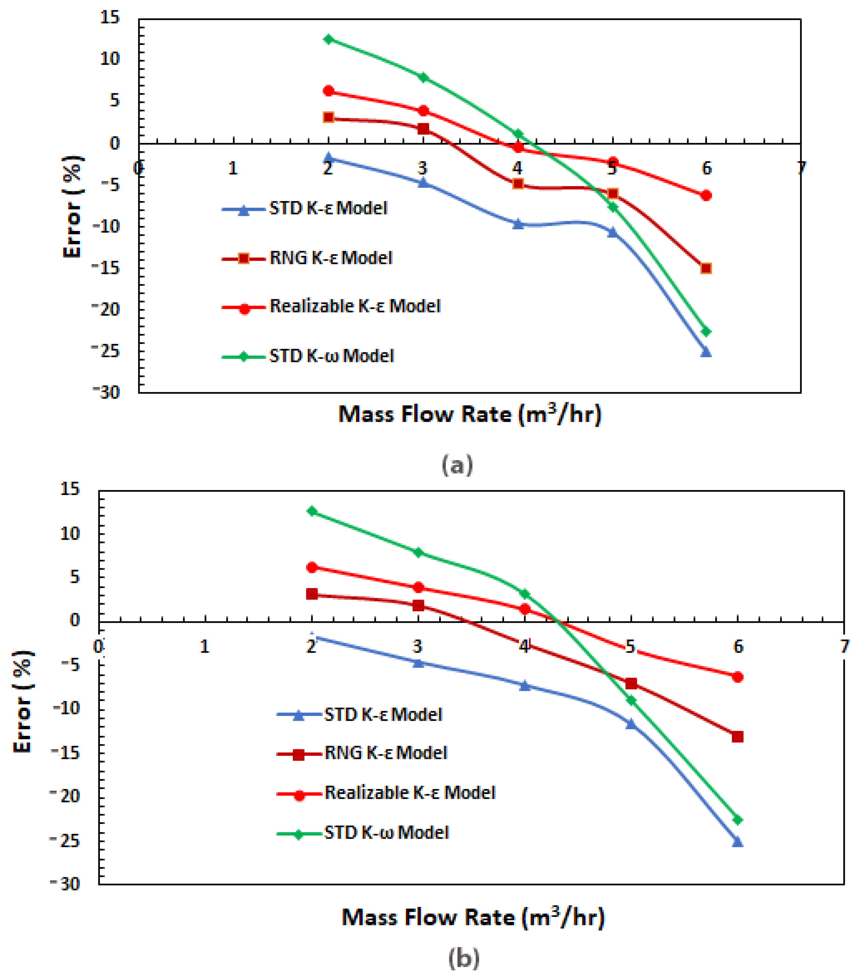 Fluids 07 00045 g010 Fluids 07 00045 g010