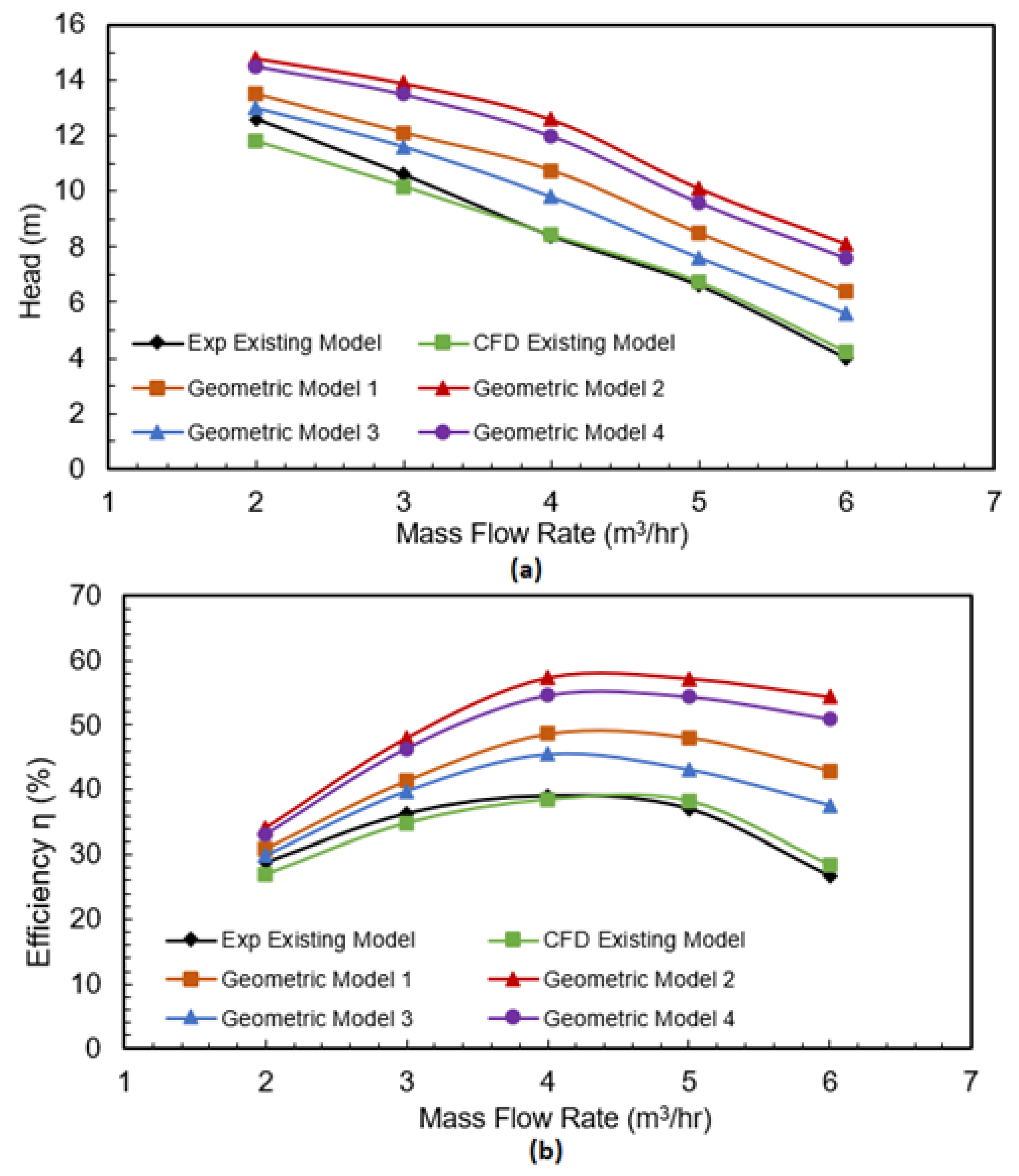 Fluids 07 00045 g019 Fluids 07 00045 g019