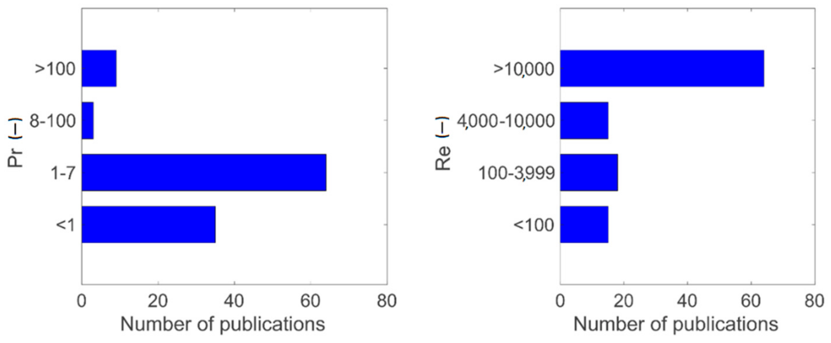 Fluids 07 00053 g001