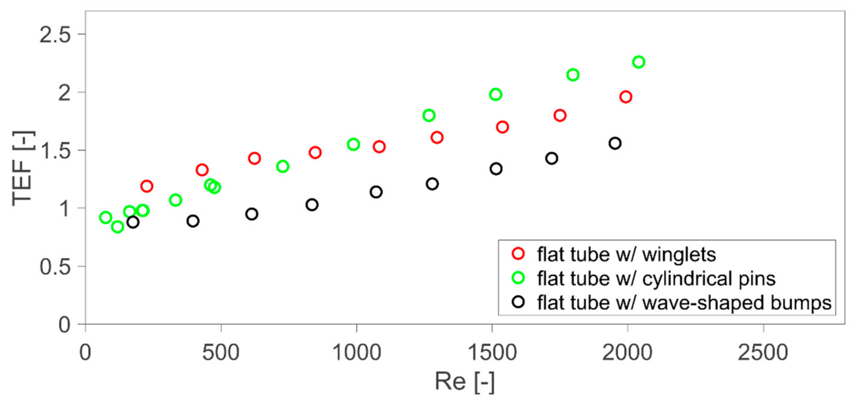 Fluids 07 00053 g015