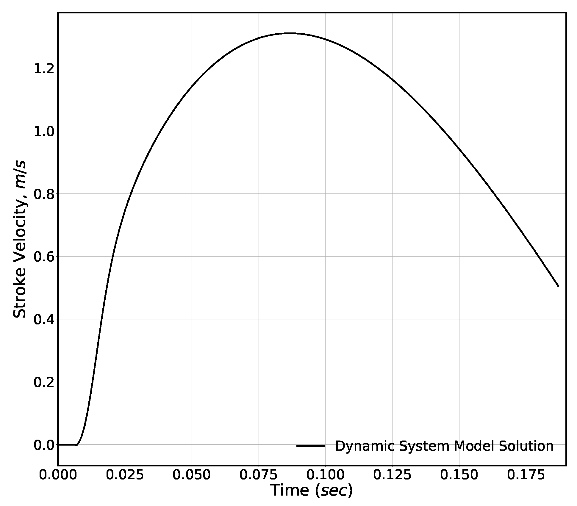 Fluids 07 00054 g002 550