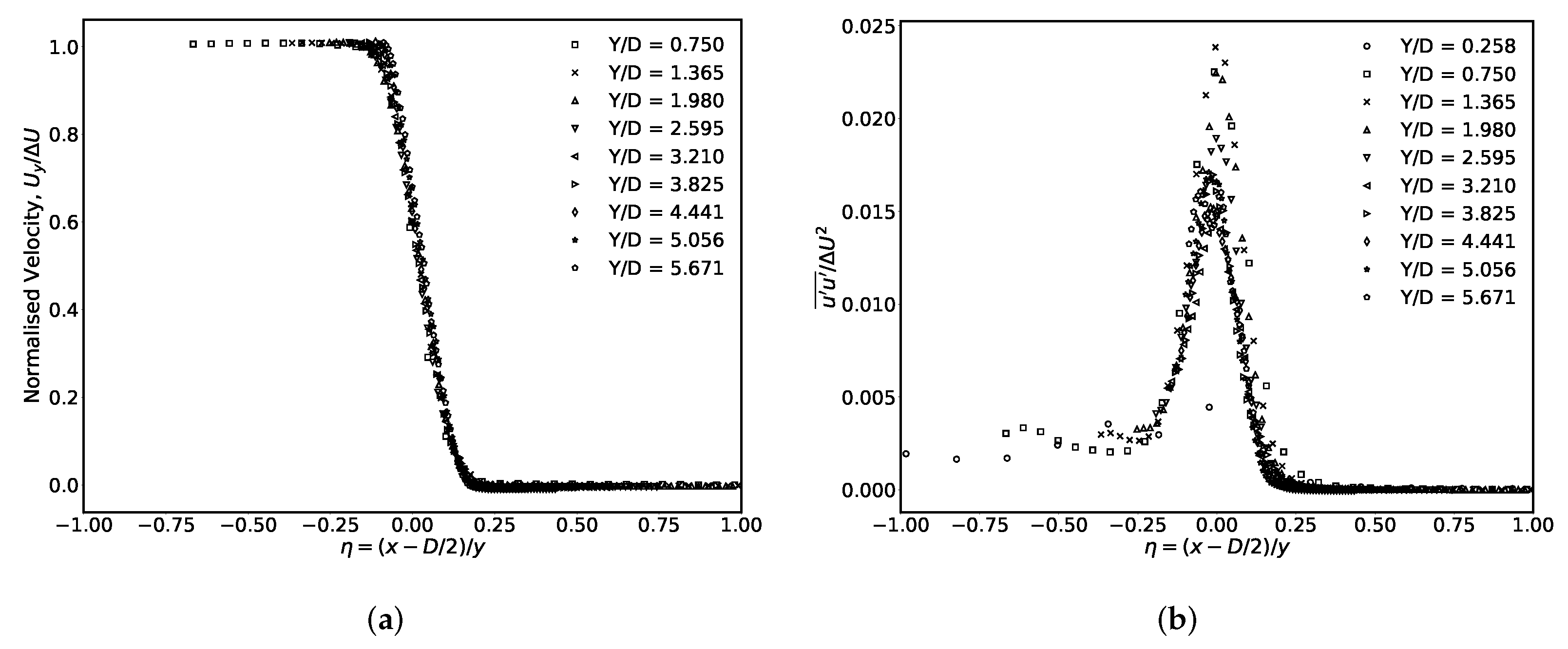 Fluids 07 00054 g005 550