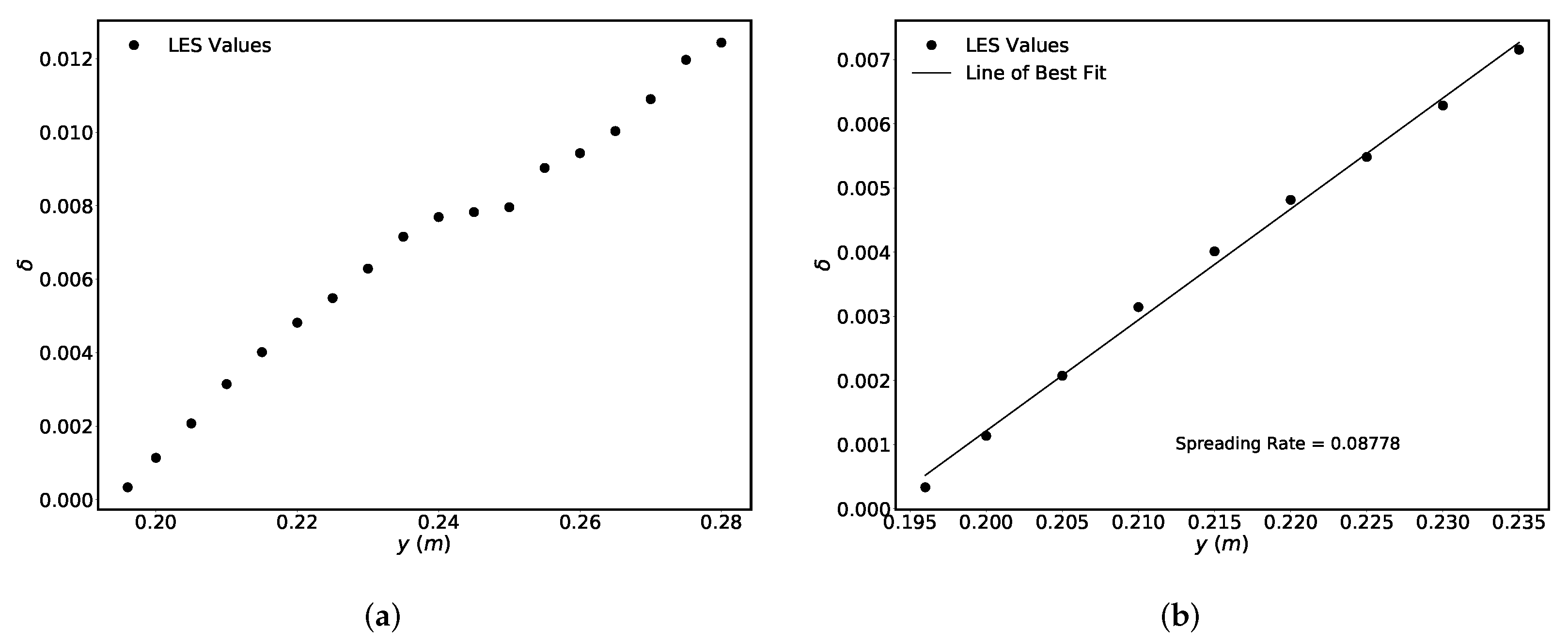 Fluids 07 00054 g006 550