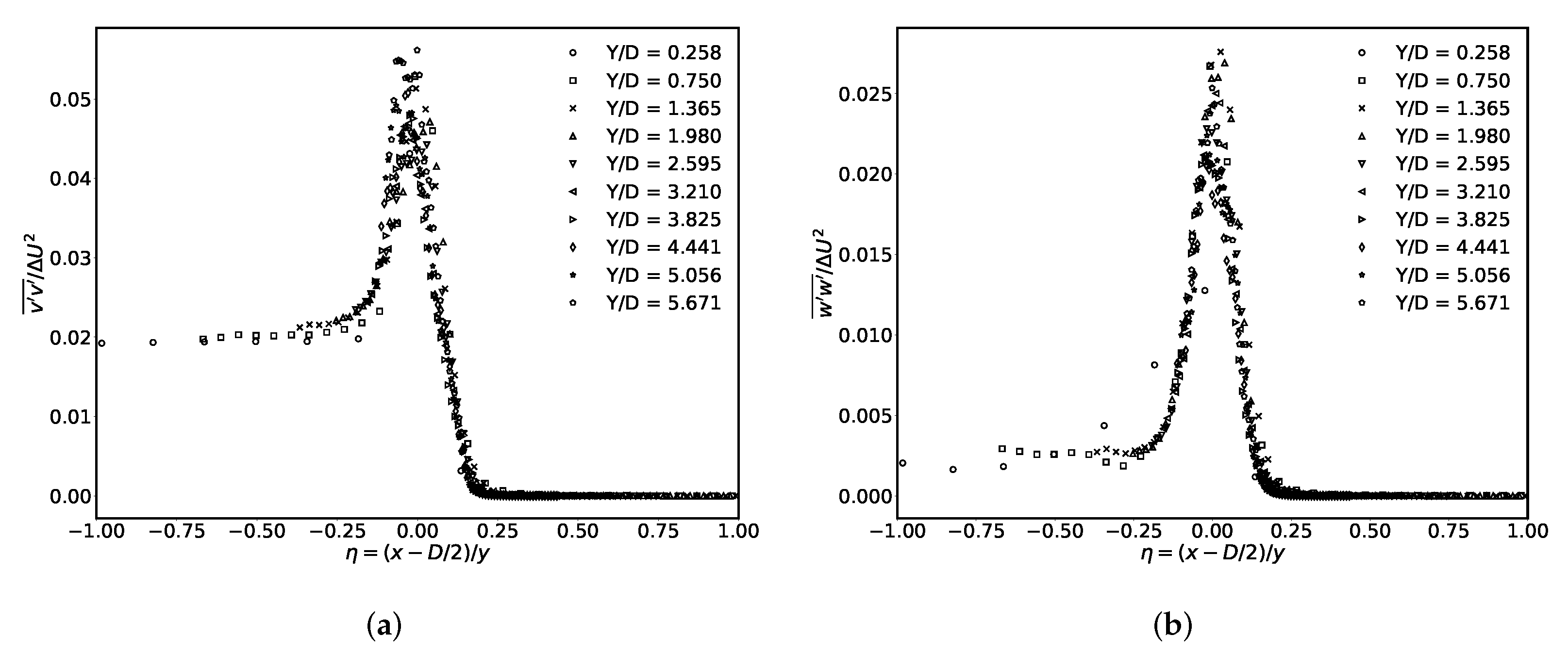Fluids 07 00054 g010 550