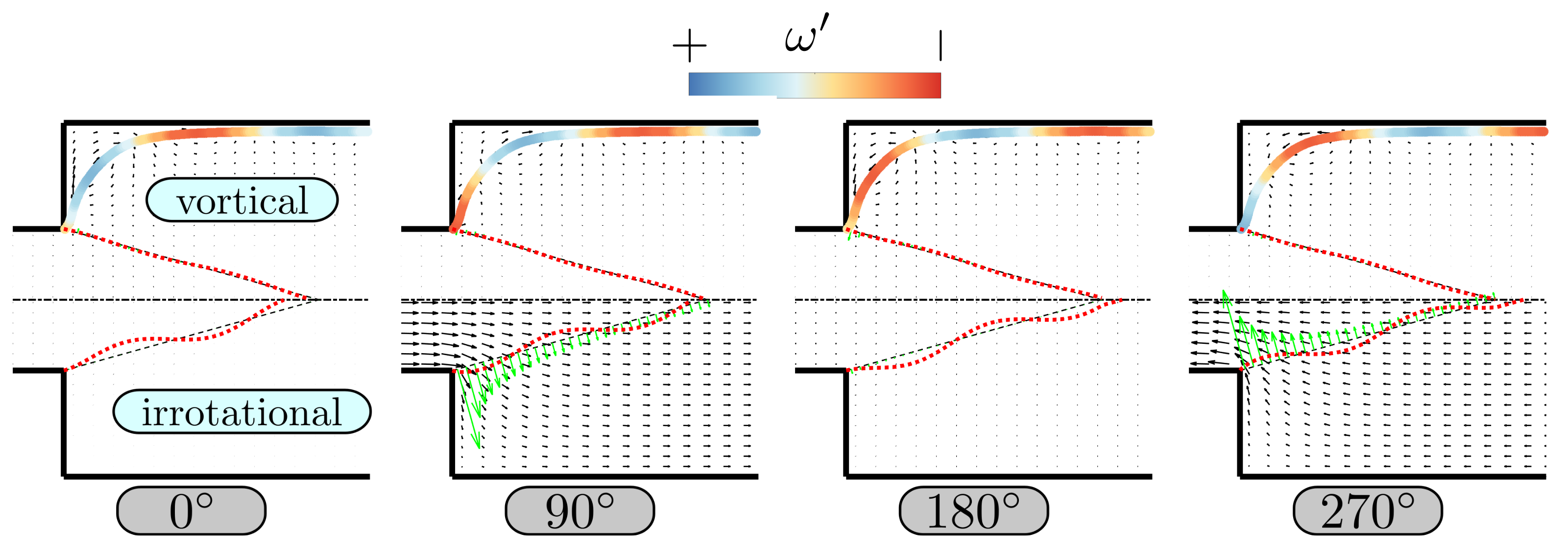 Fluids 07 00061 g008