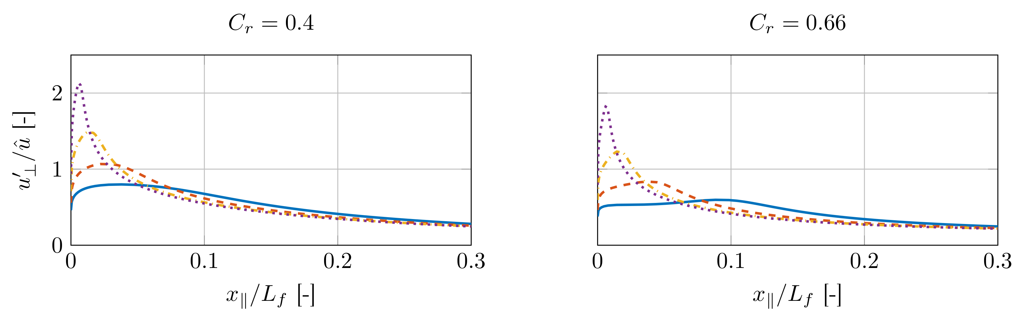 Fluids 07 00061 g009