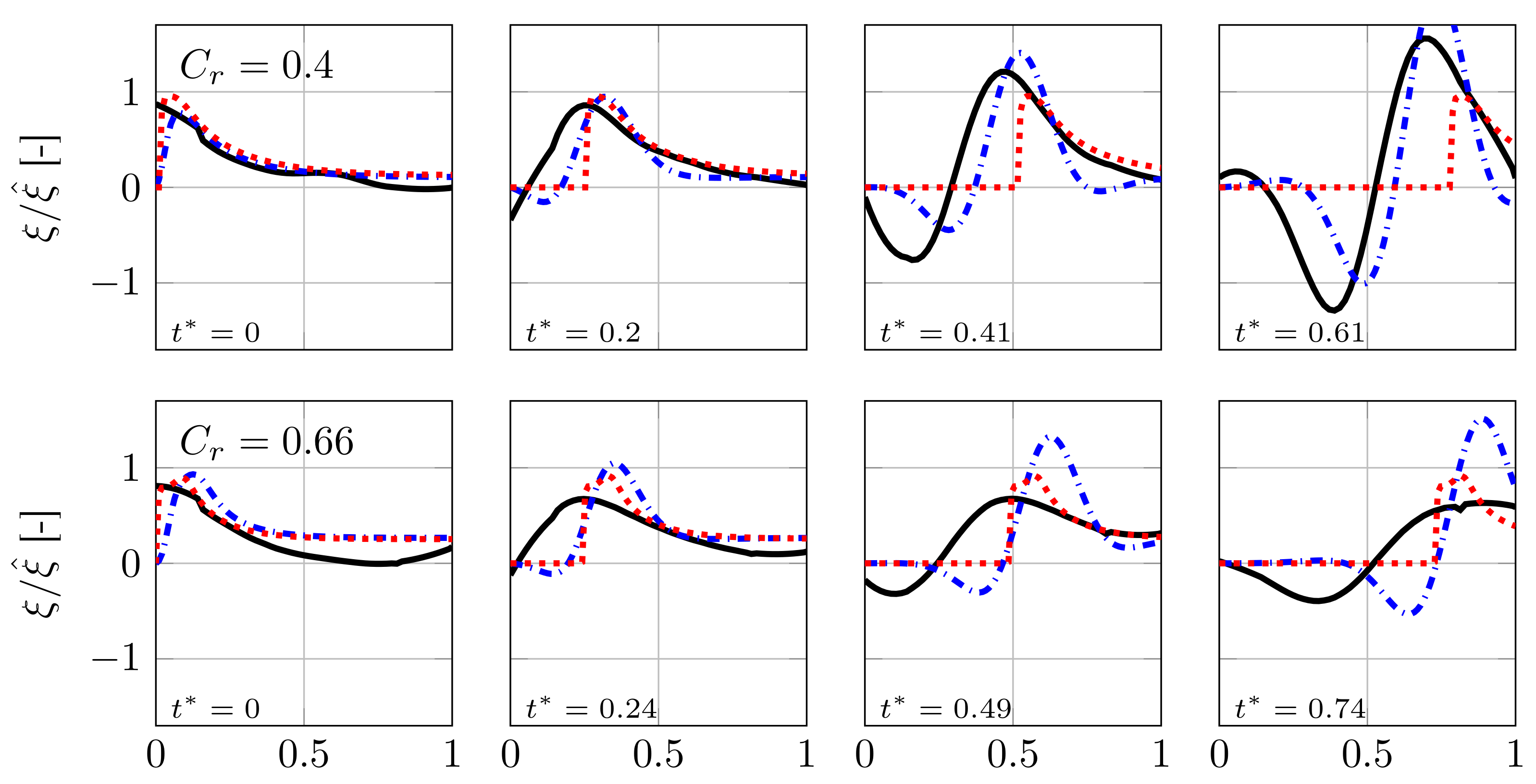 Fluids 07 00061 g010