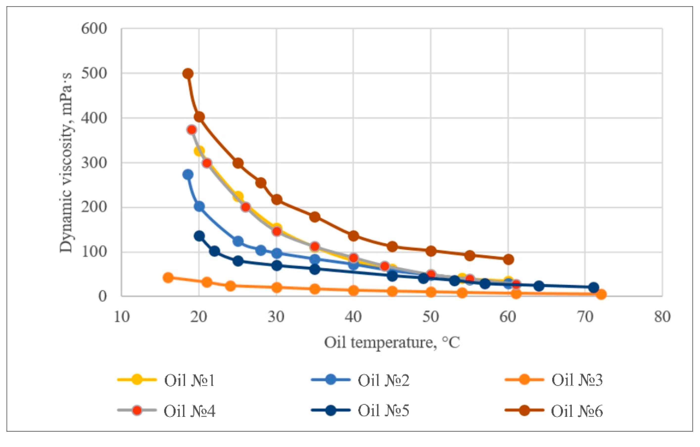 Fluids 07 00064 g002 550