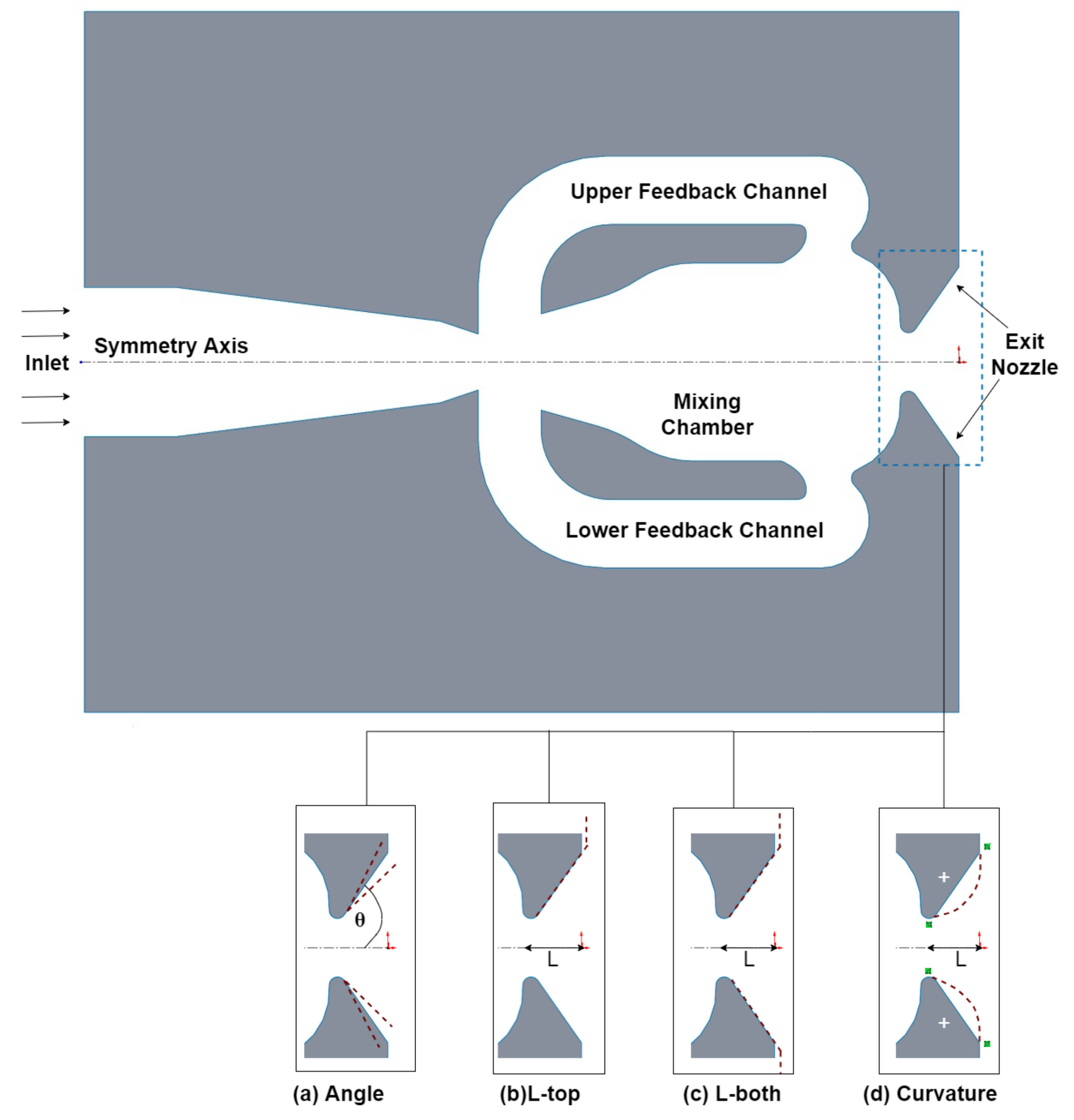 Fluids Free FullText The Influence of Exit Nozzle Geometry on