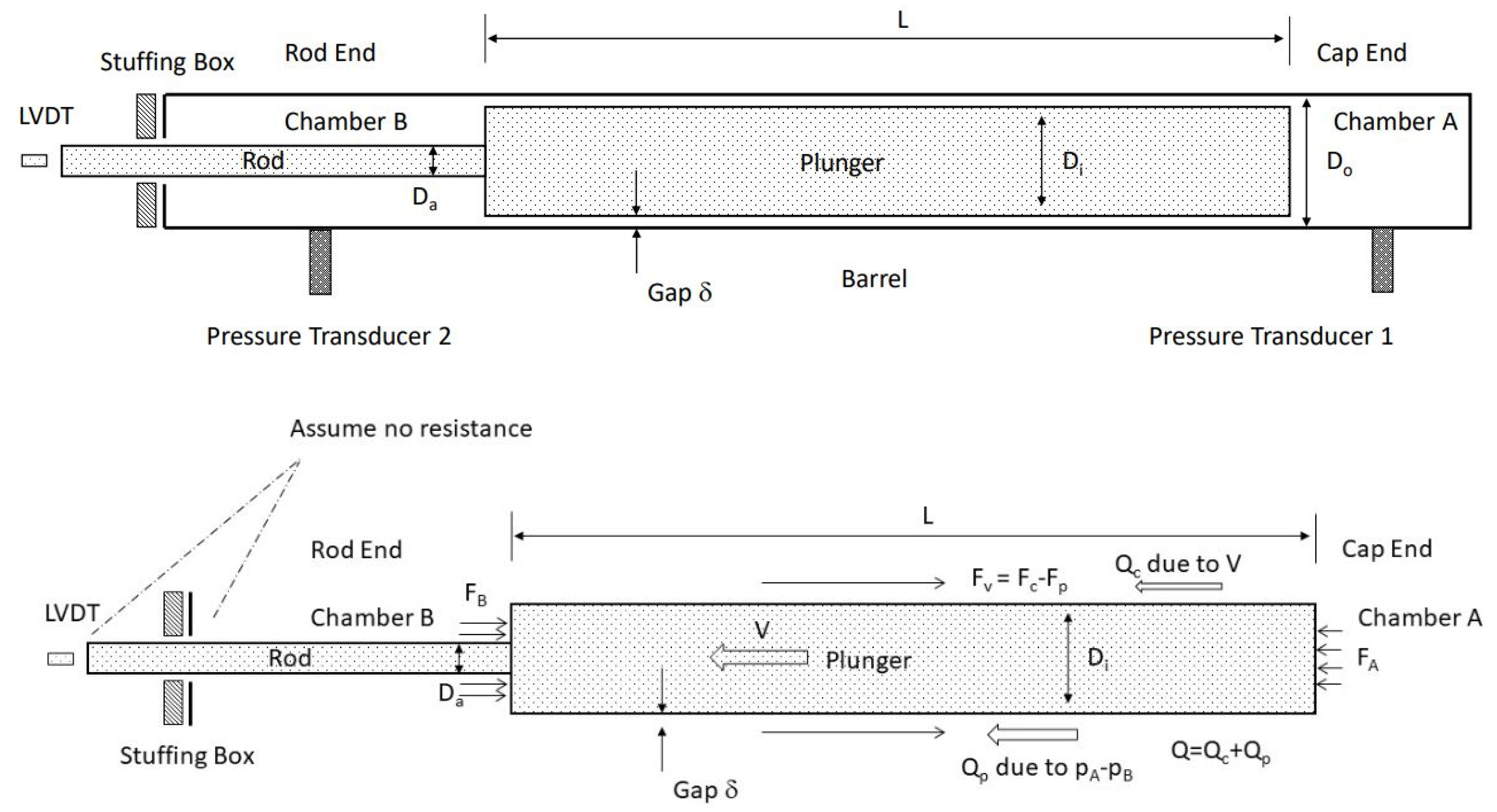 Fluids 07 00070 g002 550