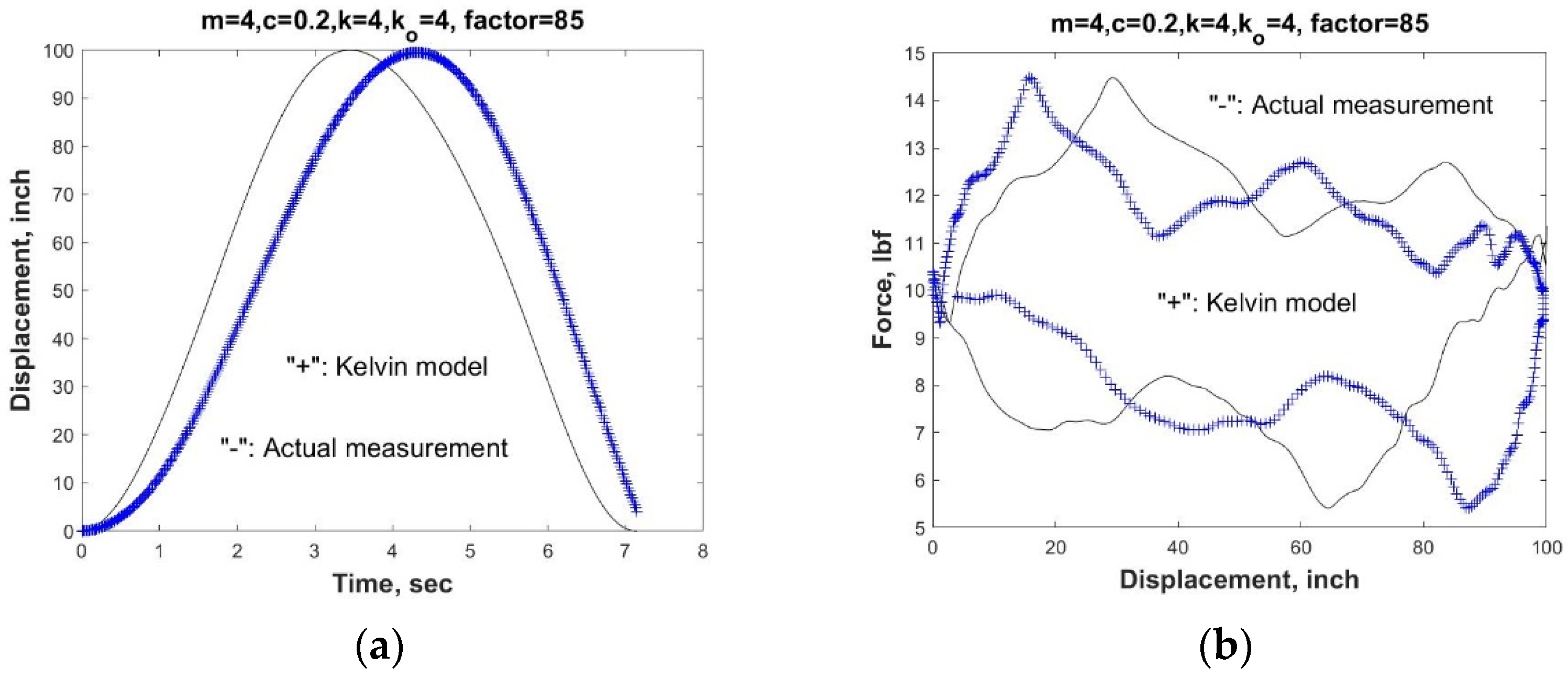 Fluids 07 00070 g007 550