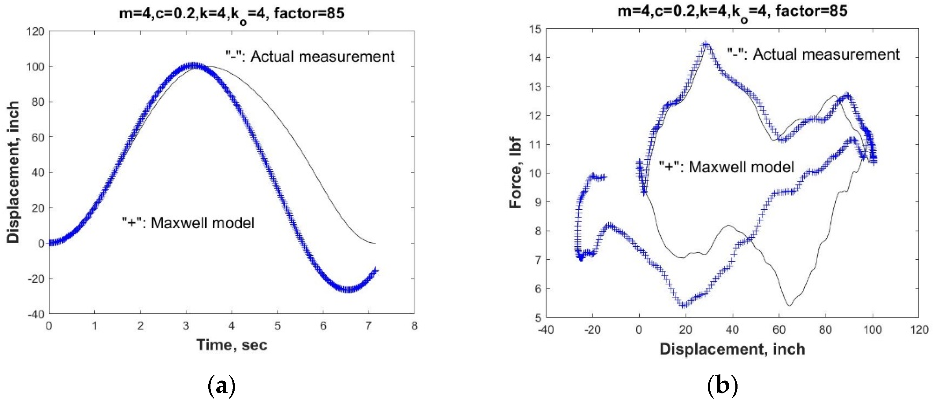 Fluids 07 00070 g008 550
