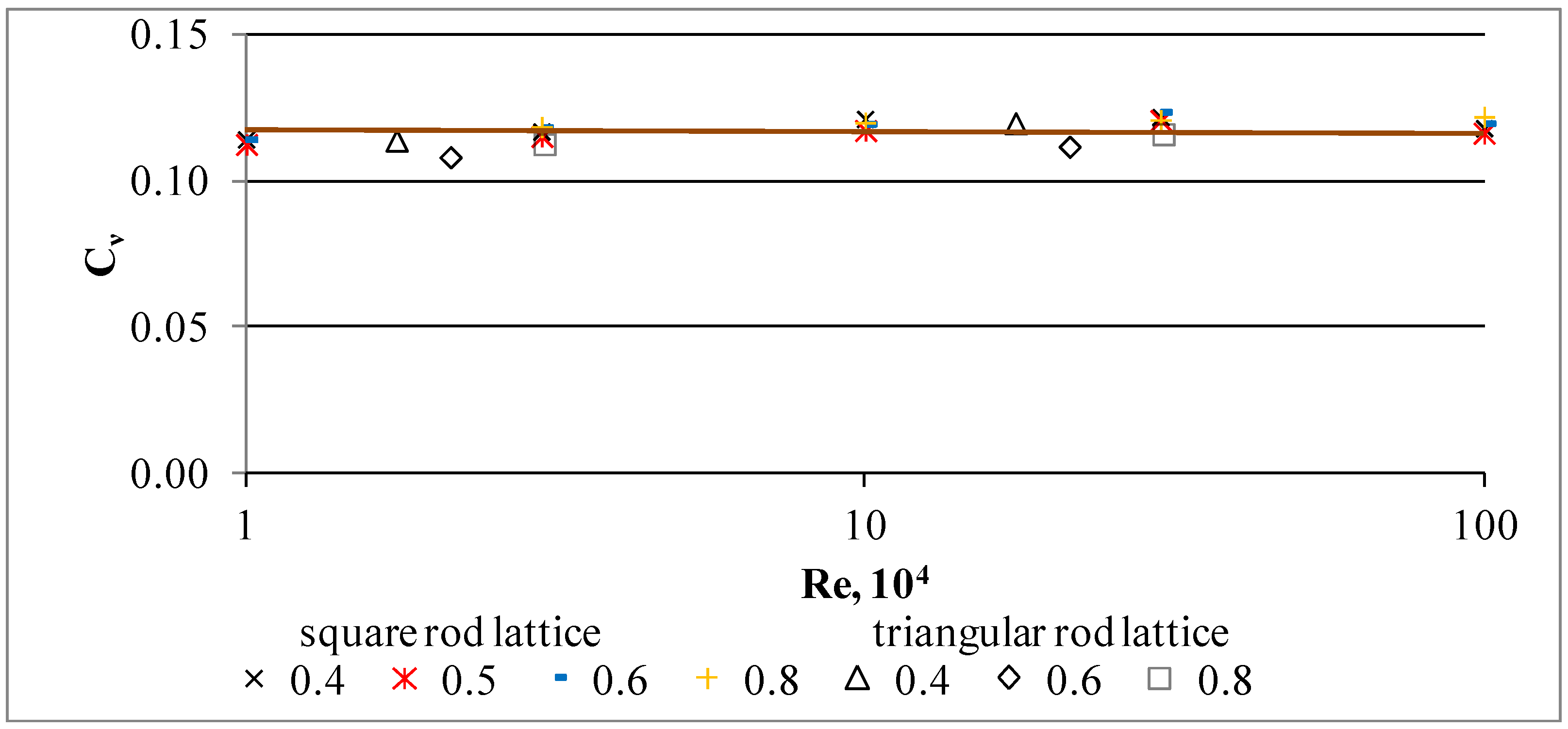Fluids Free FullText Application of an Integral