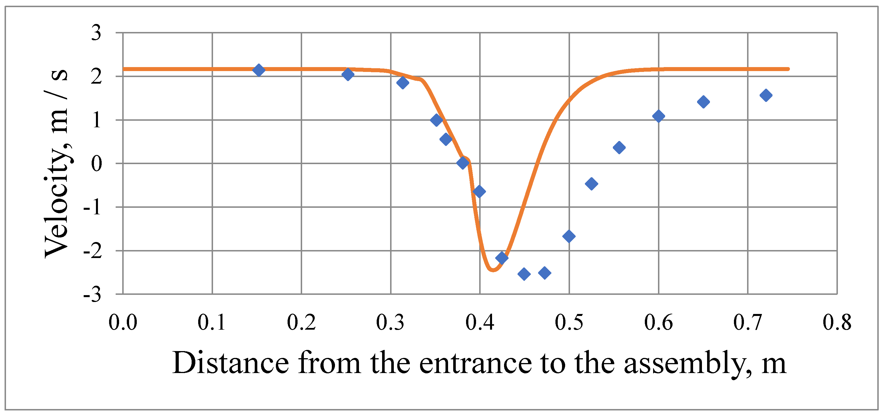 Fluids 07 00077 g007