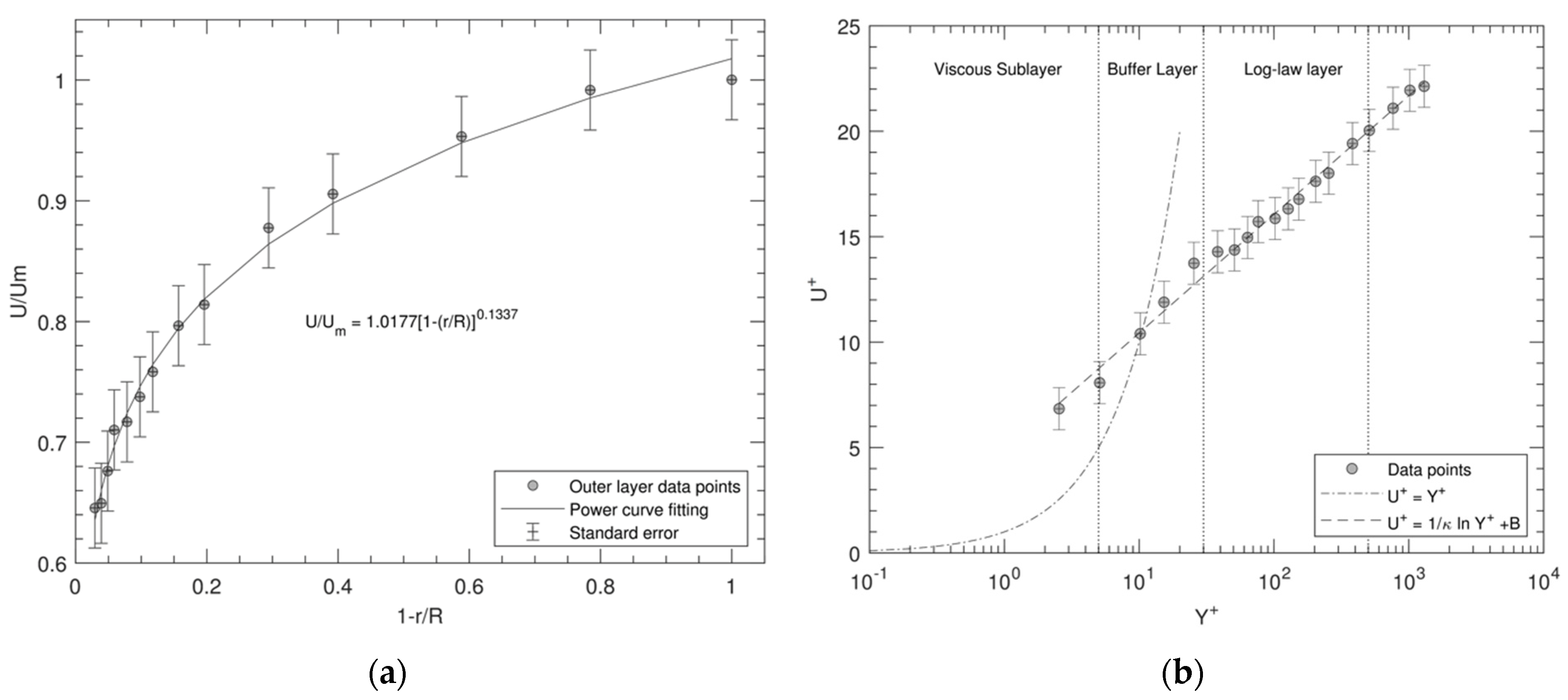Fluids 07 00078 g002 550