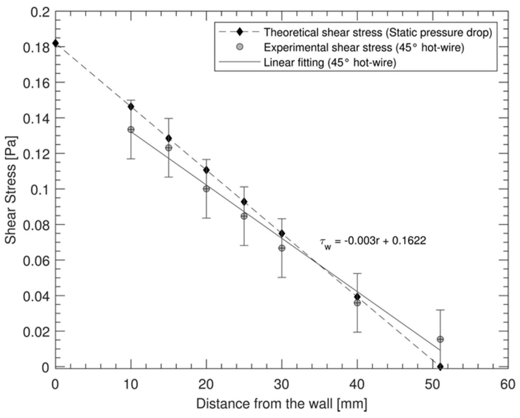 Fluids 07 00078 g003 550