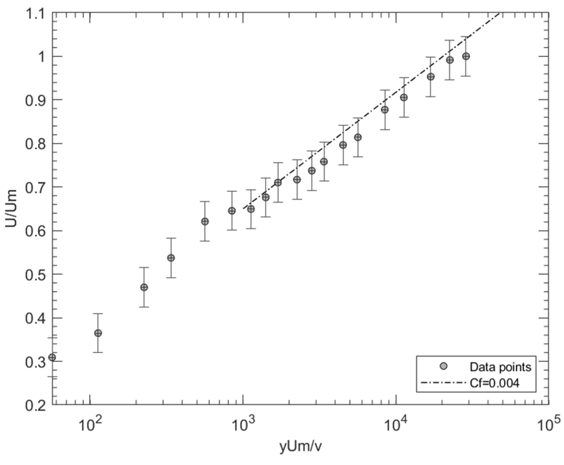 Fluids 07 00078 g004 550