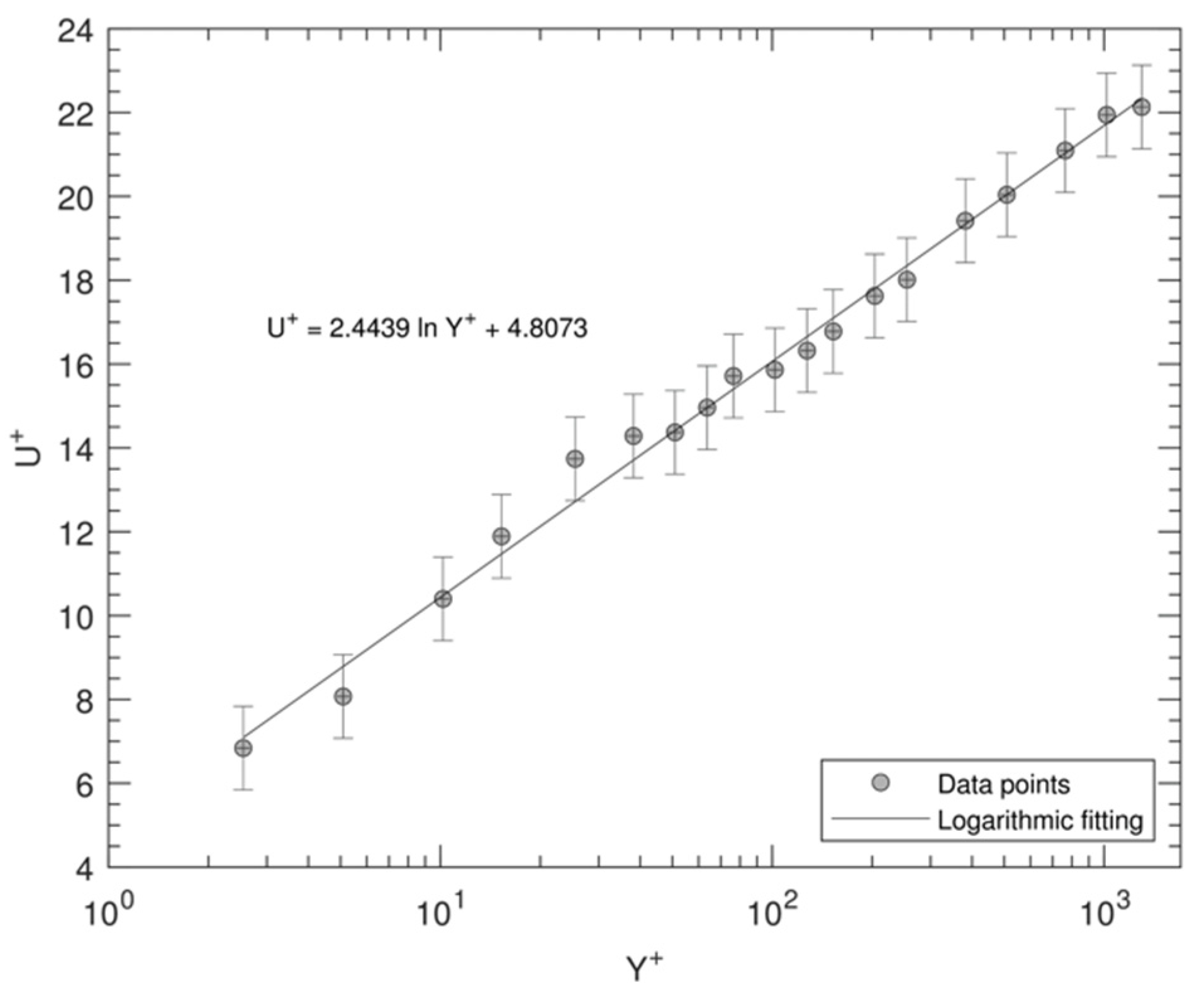 Fluids 07 00078 g005 550