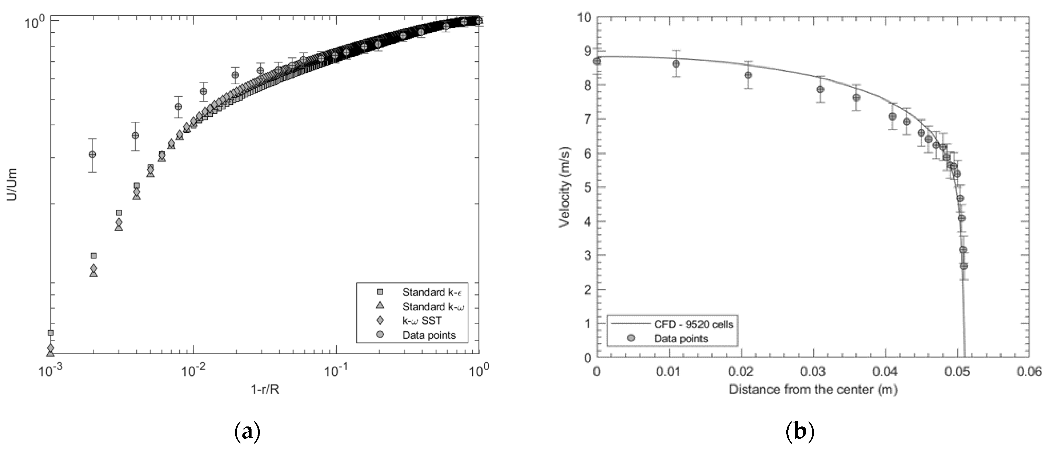Fluids 07 00078 g007 550