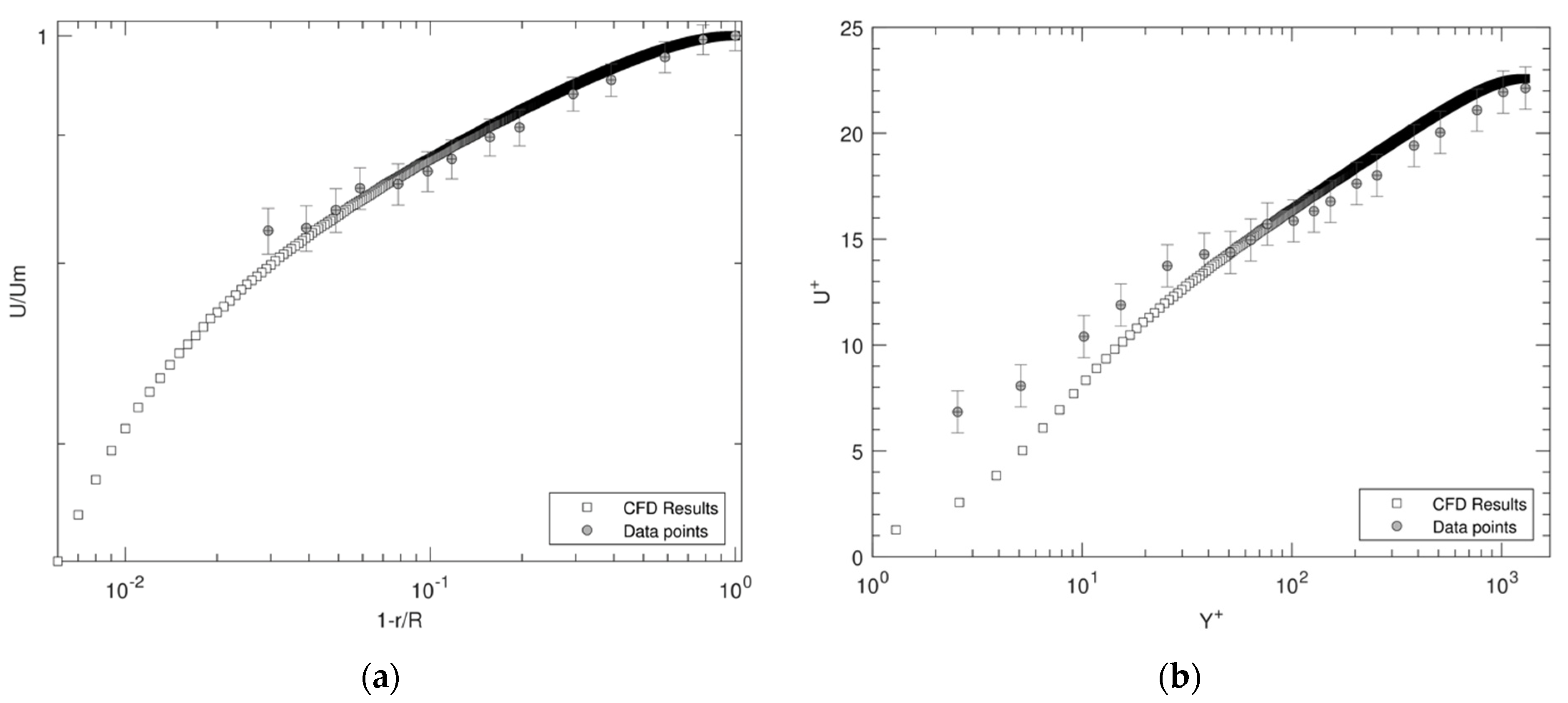 Fluids 07 00078 g008 550