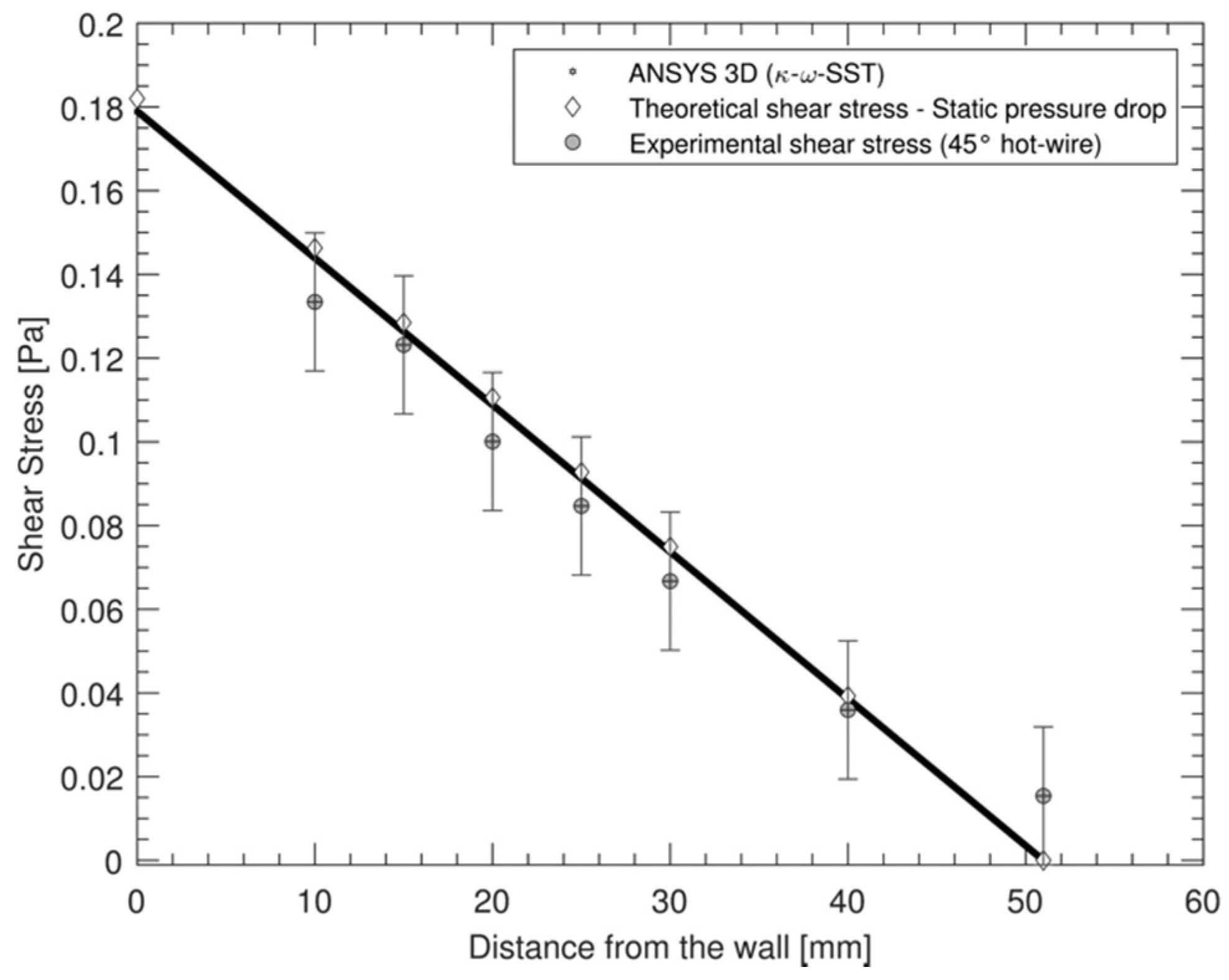 Fluids 07 00078 g009 550