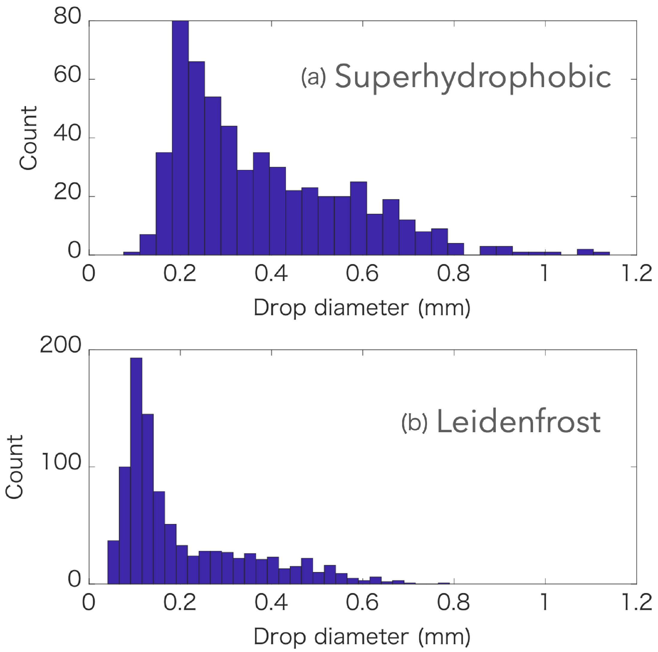 Fluids 07 00079 g007