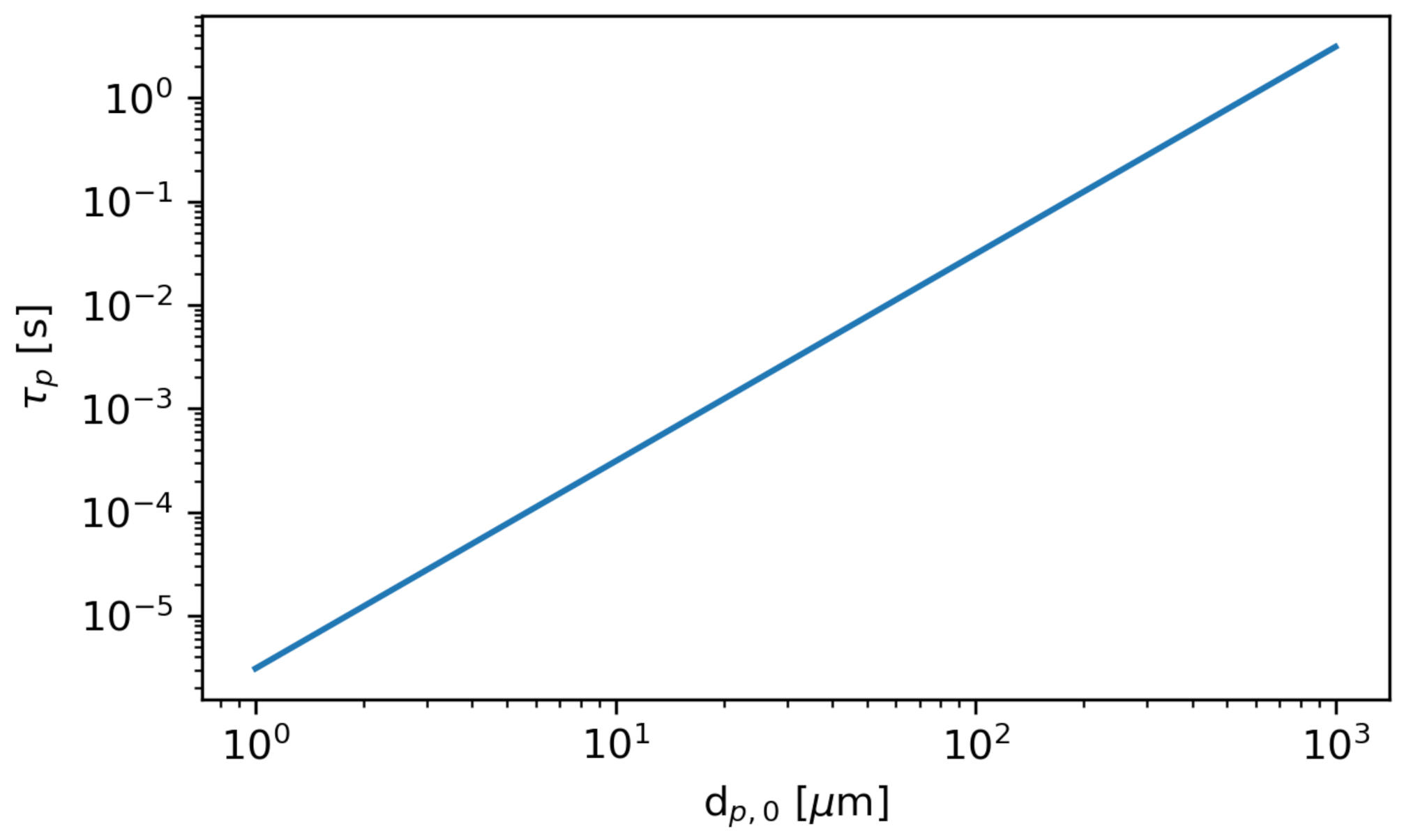 Fluids 07 00080 g008 550