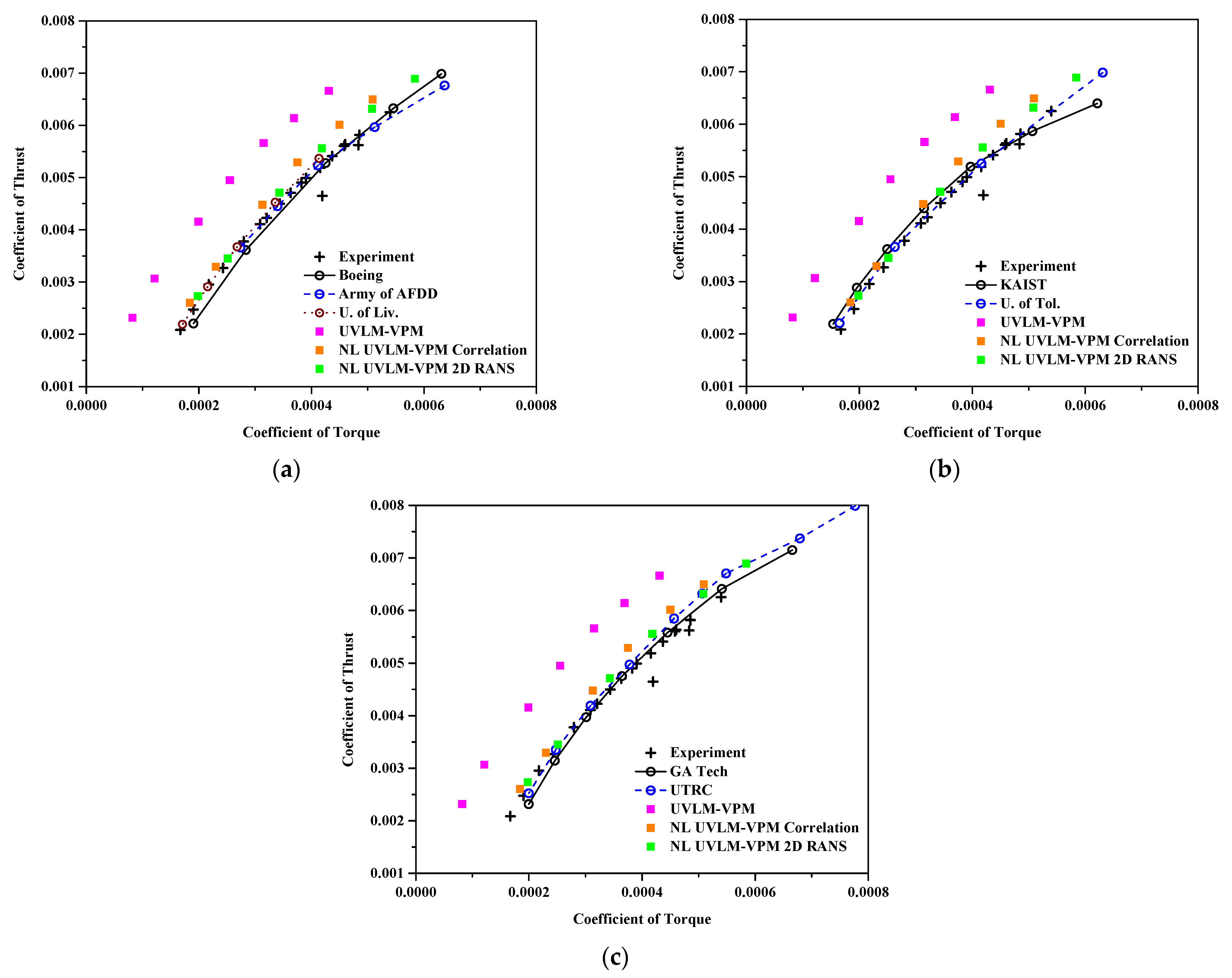Fluids 07 00081 g007