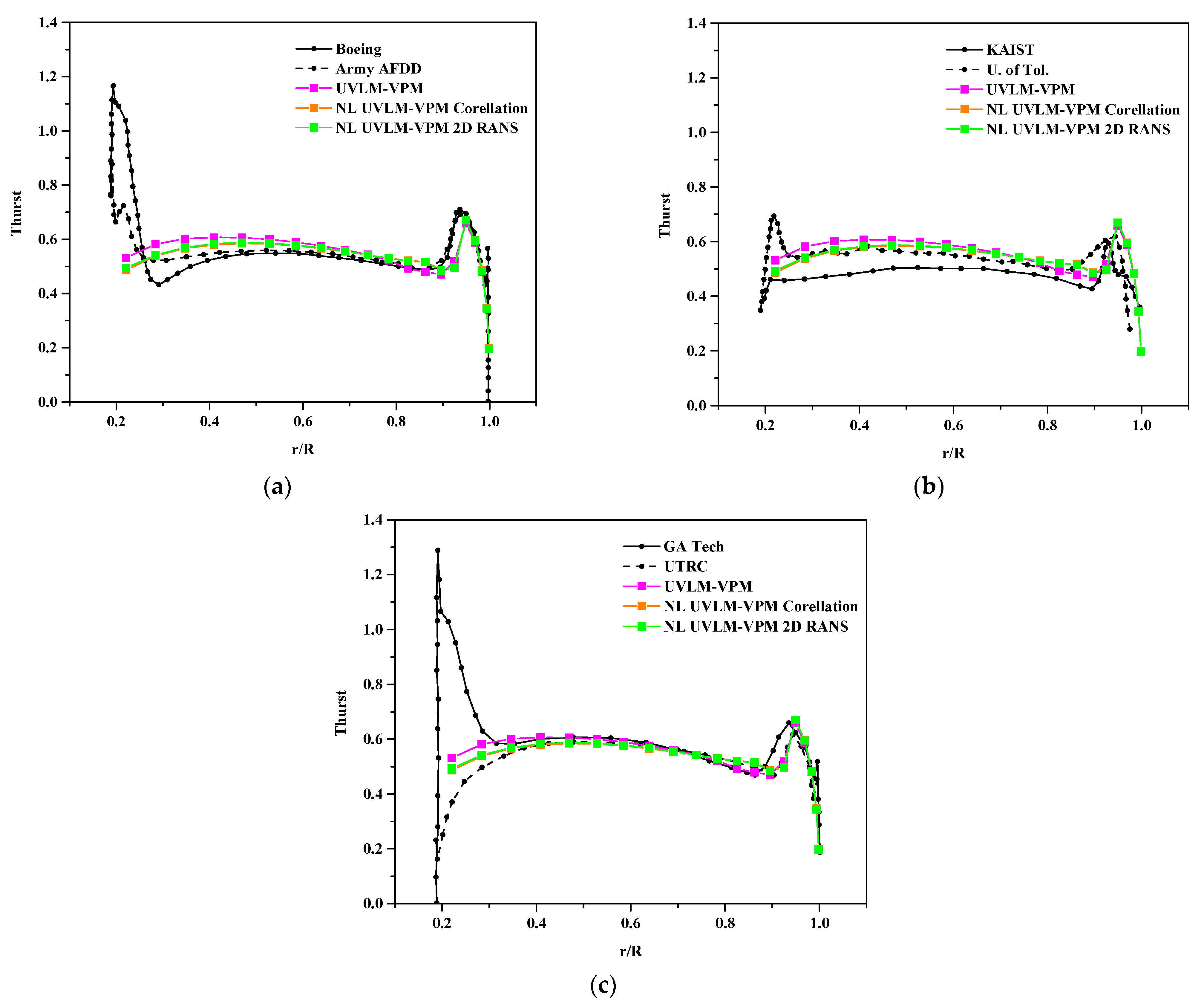 Fluids 07 00081 g009