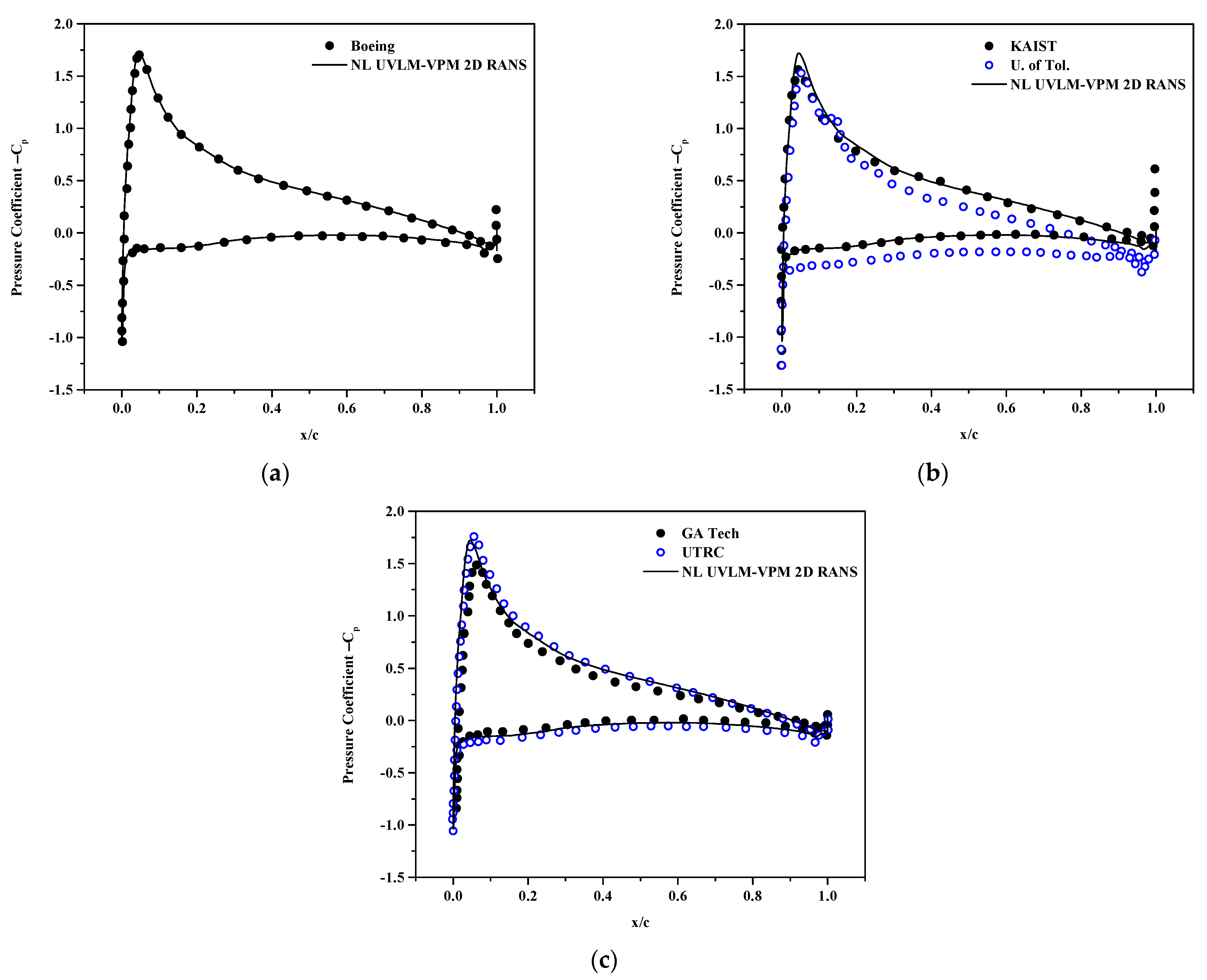 Fluids 07 00081 g011