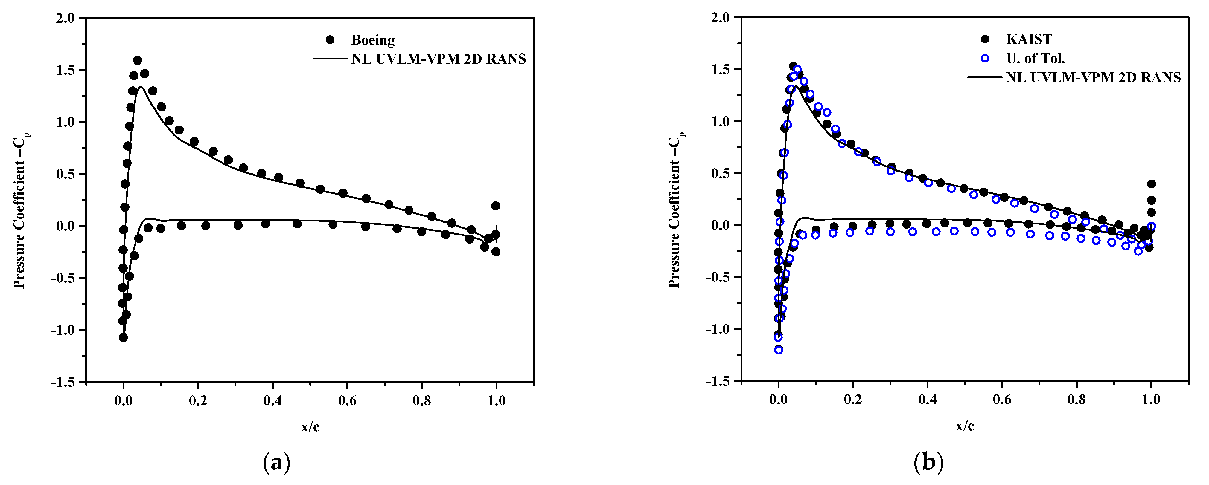 Fluids 07 00081 g012a