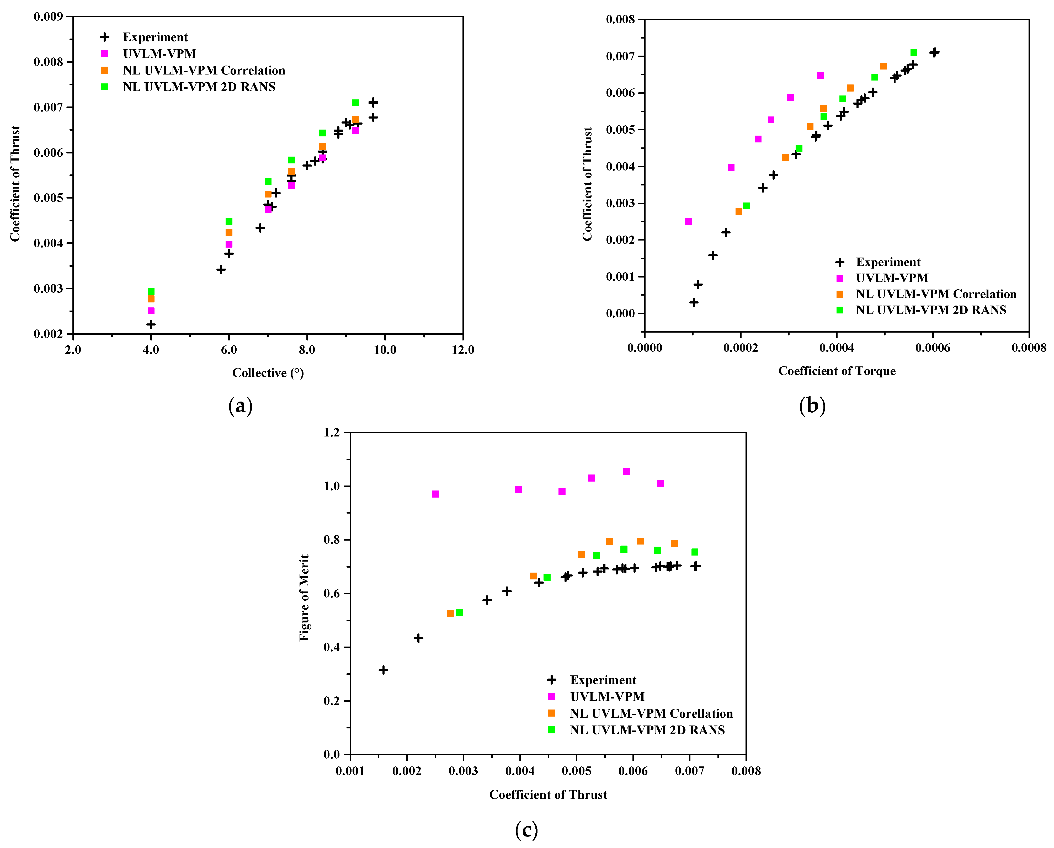 Fluids 07 00081 g016