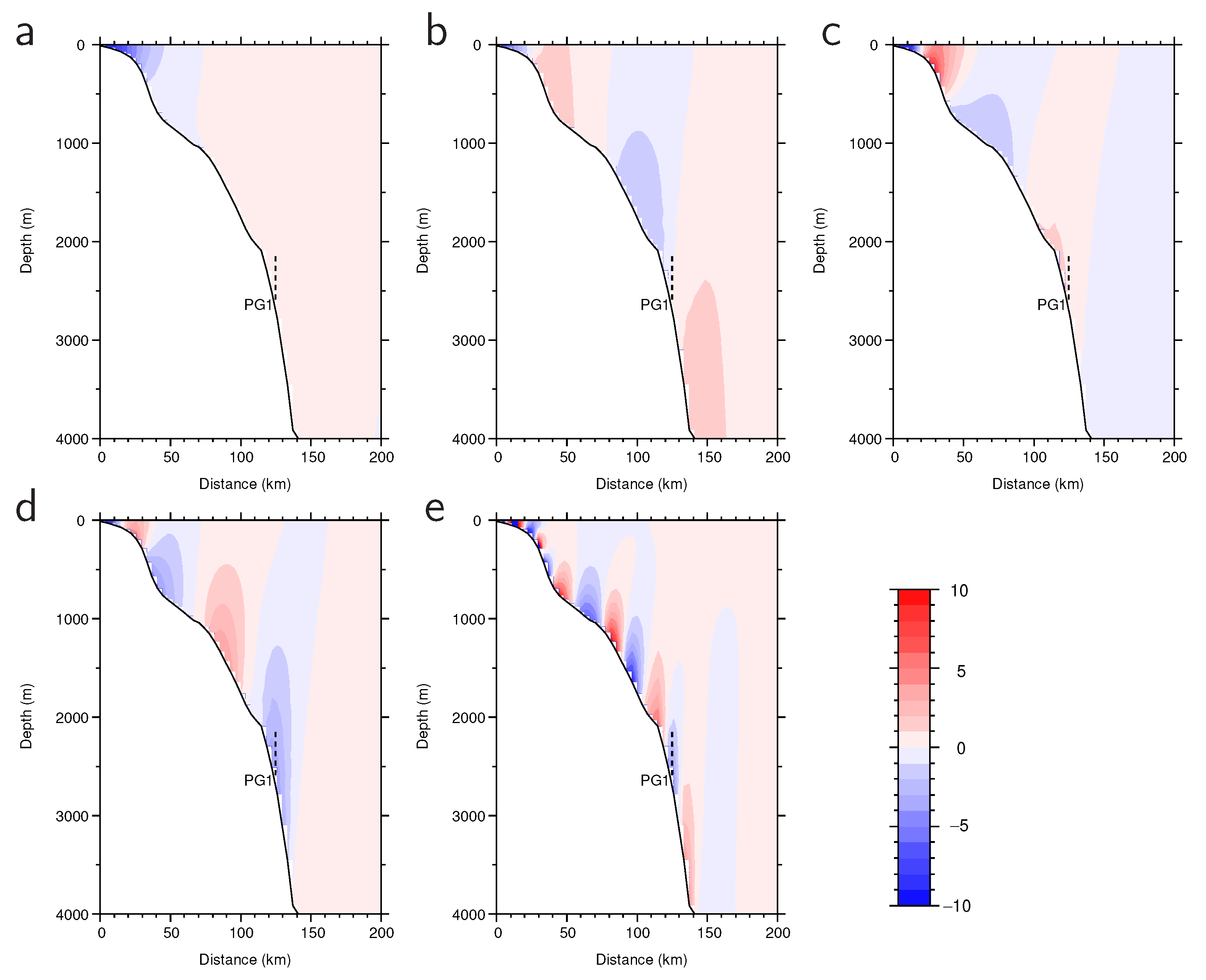 Fluids 07 00084 g008