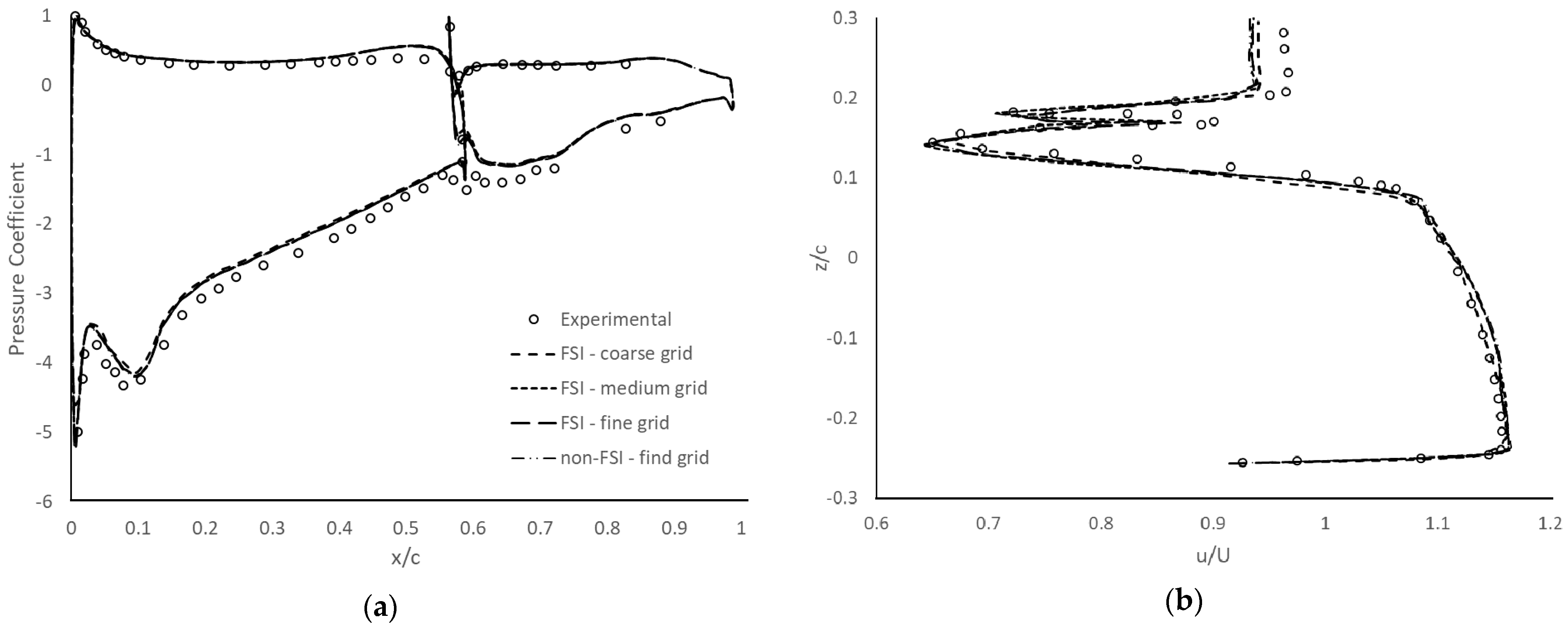 Fluids 07 00085 g004